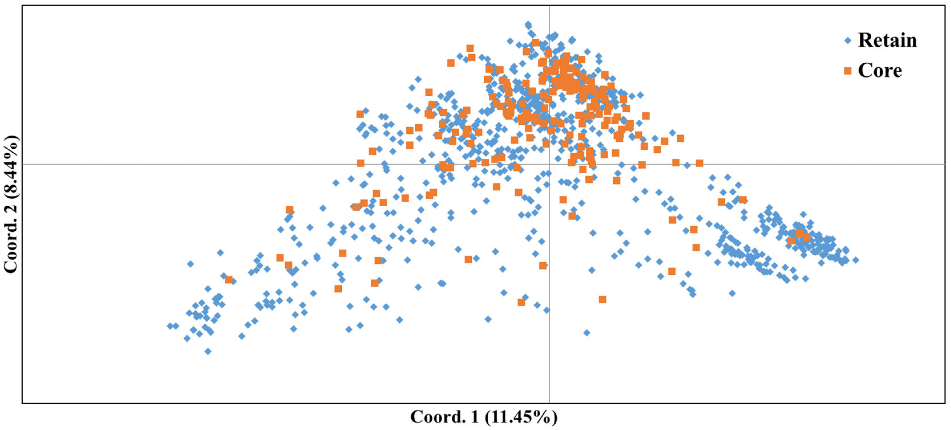 Forests 14 01269 g003 Forests 14 01269 g003