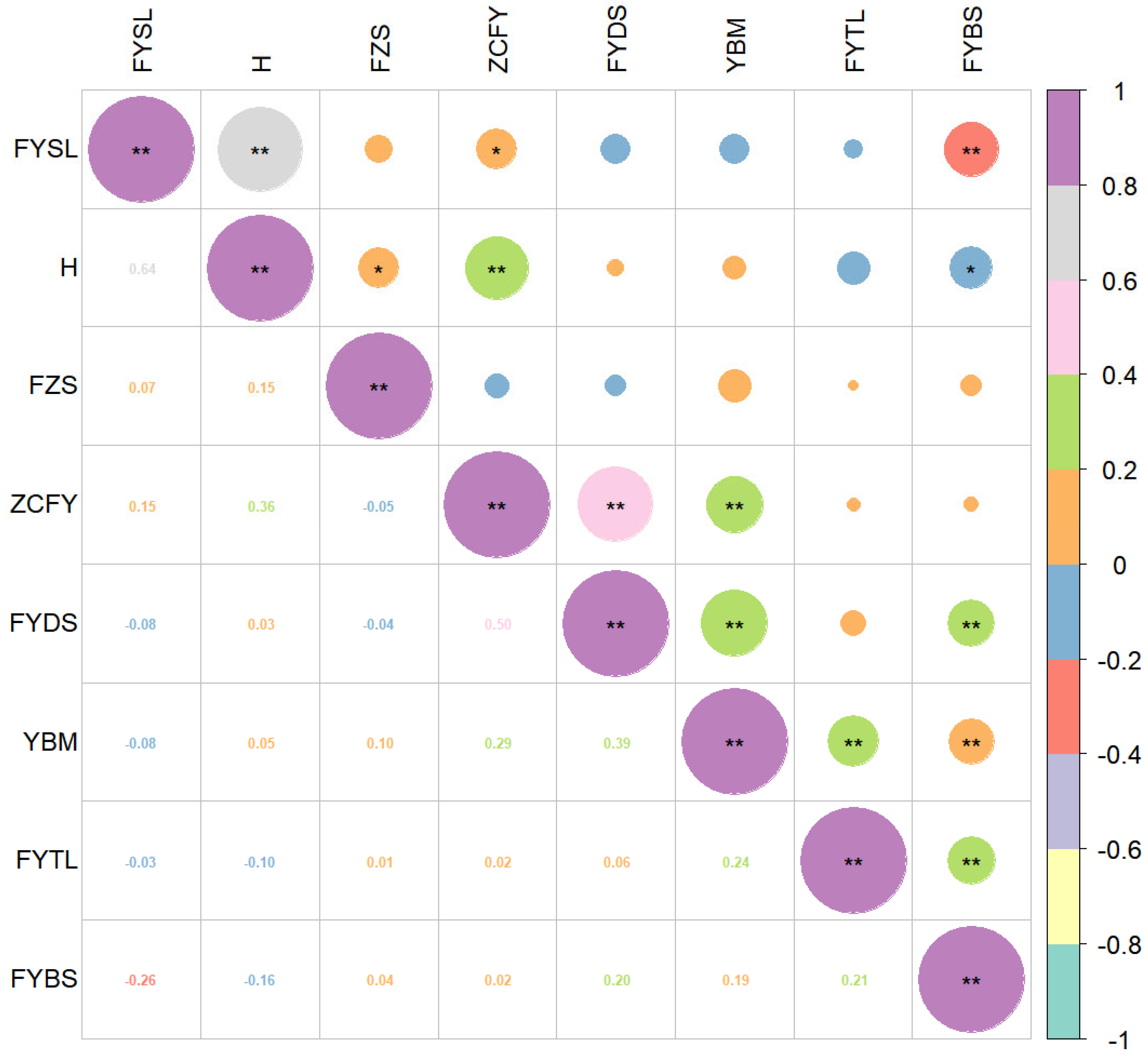 Forests 14 01269 g004 Forests 14 01269 g004