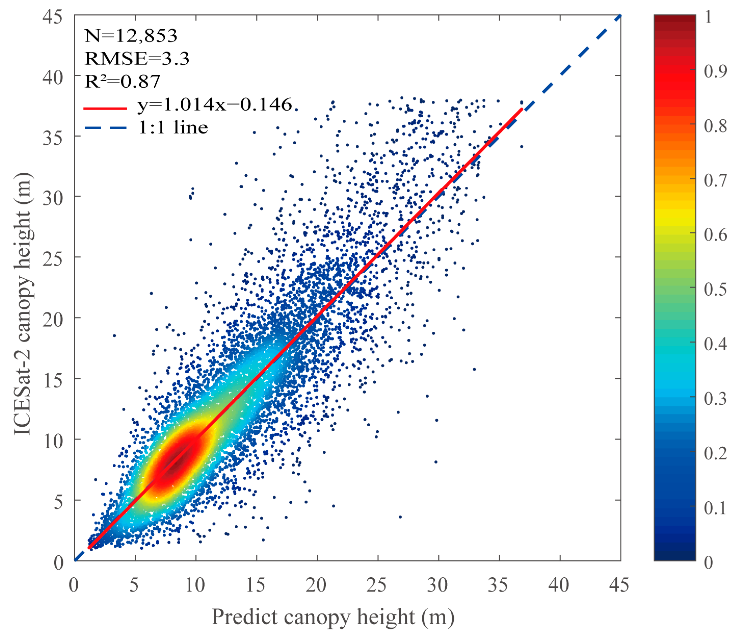 Forests 14 01270 g003