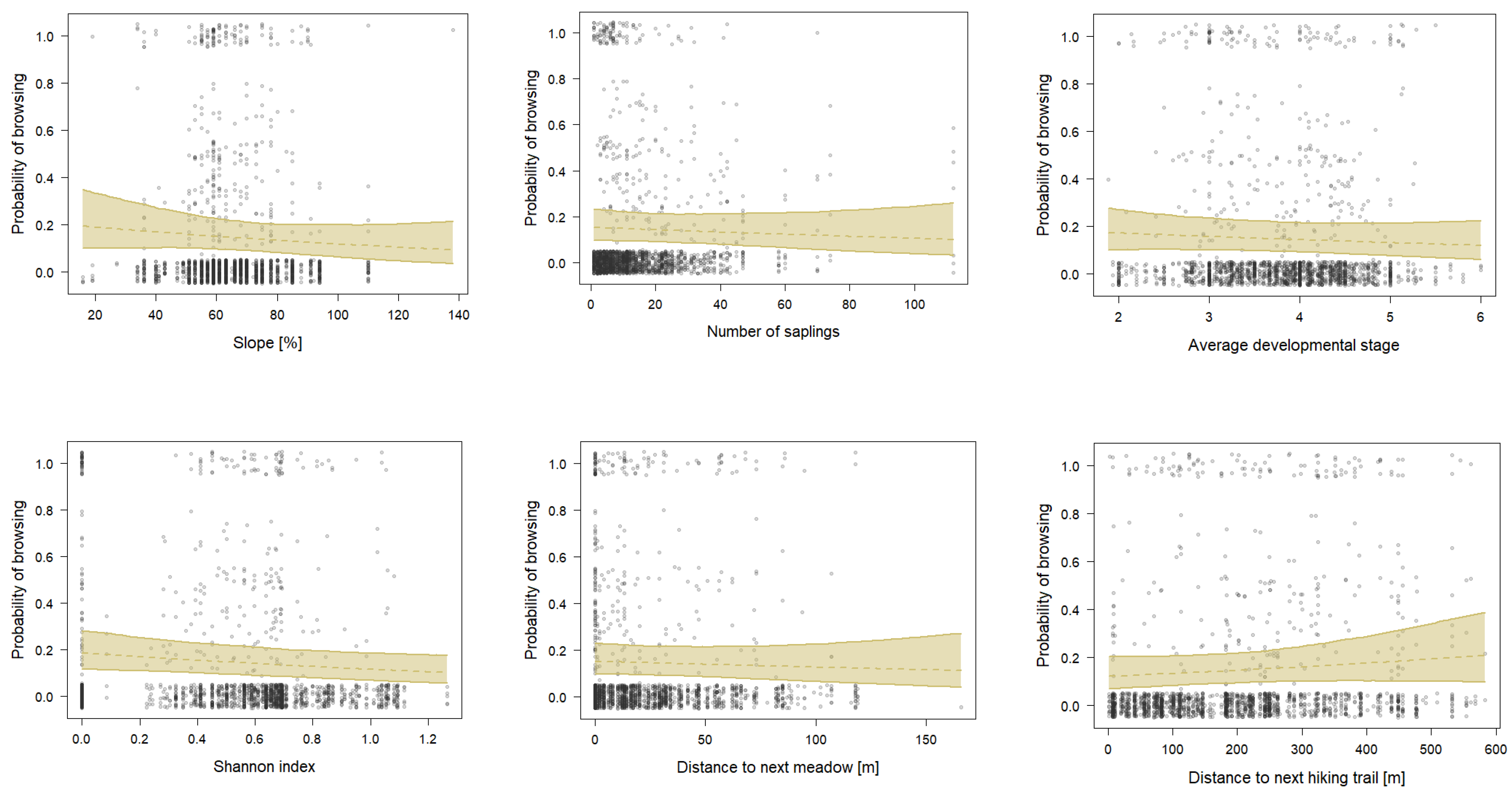 Forests 14 01272 g007b