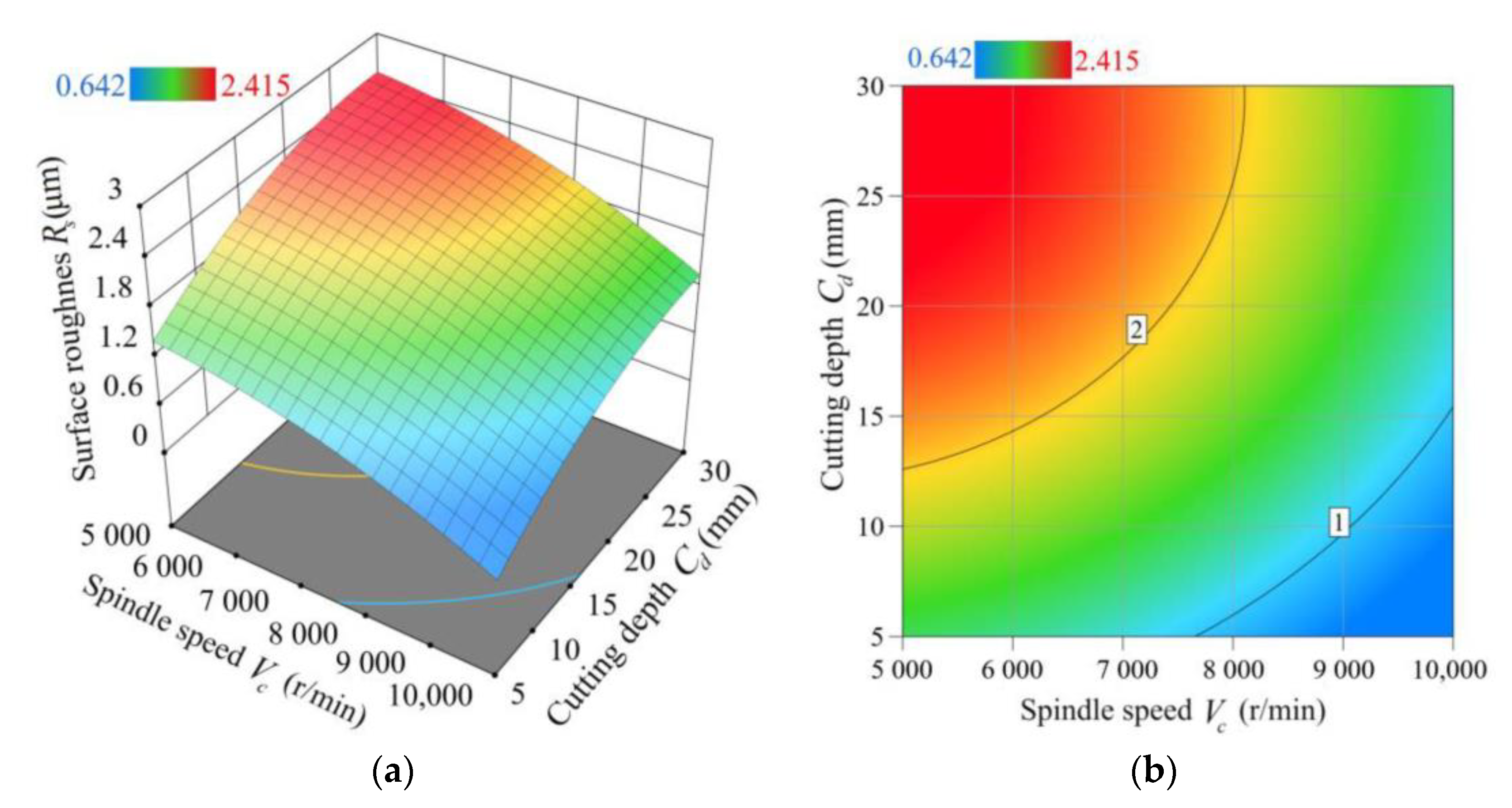 Forests 14 01275 g005 Forests 14 01275 g005