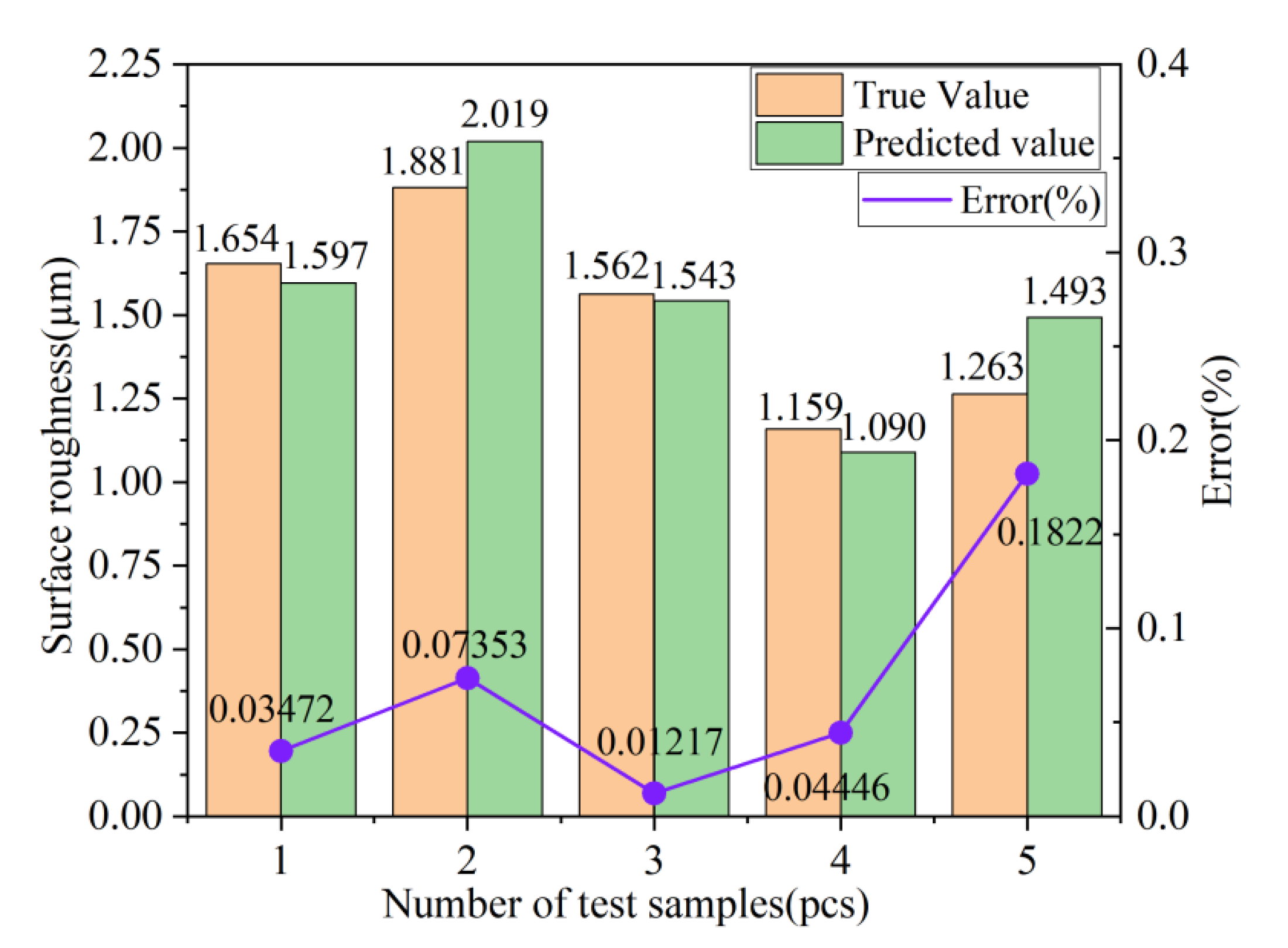Forests 14 01275 g007 Forests 14 01275 g007