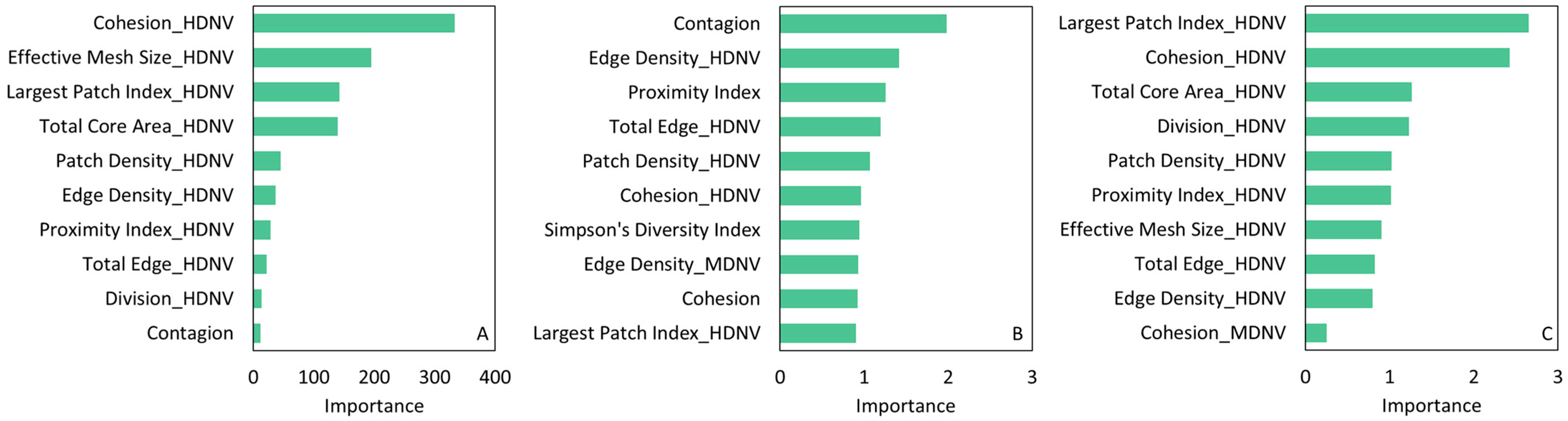 Forests 14 01286 g004