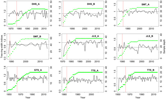Forests 14 01291 g0a1