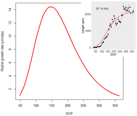 Forests 14 01291 g0a2
