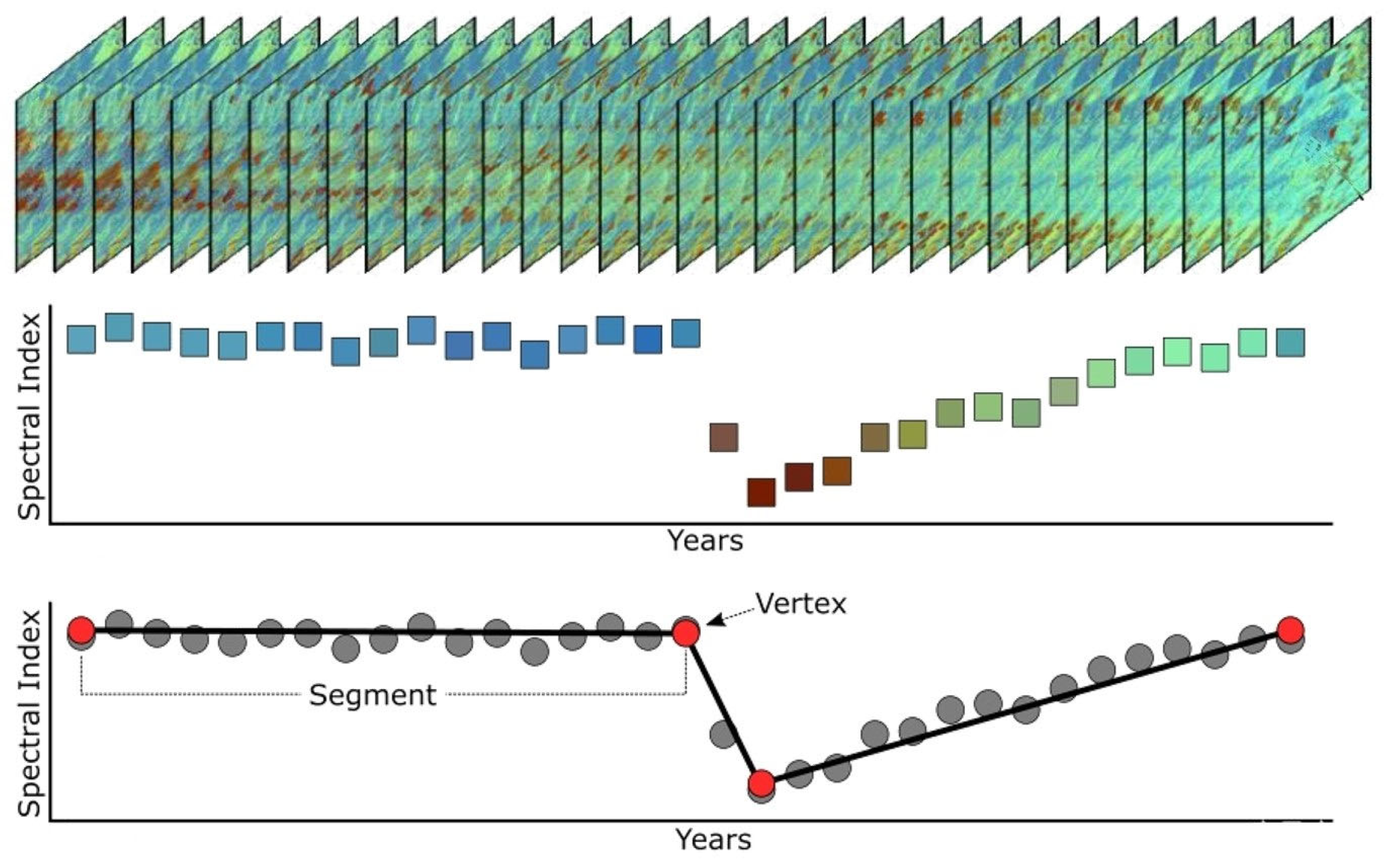 Forests 14 01293 g003 Forests 14 01293 g003