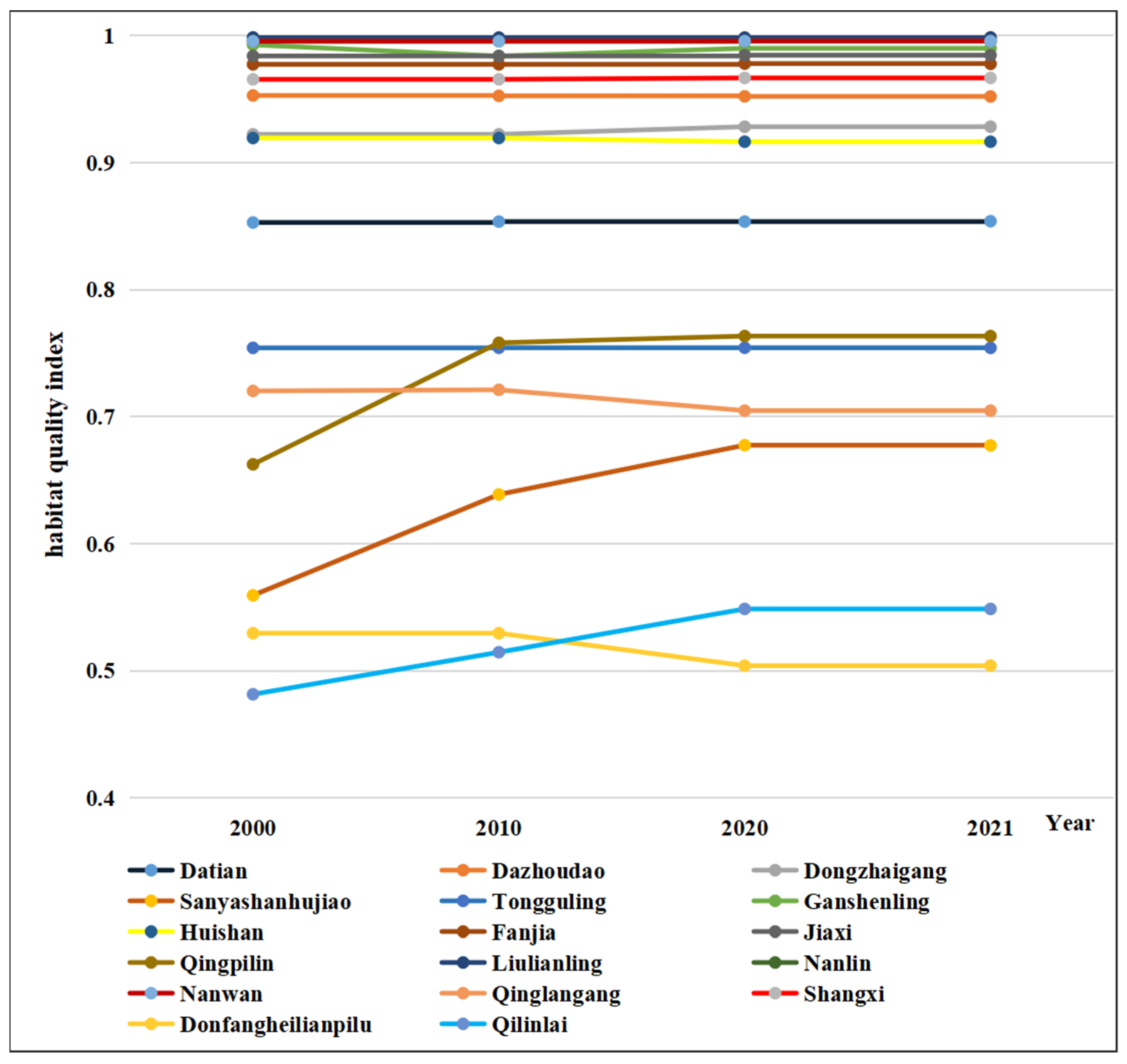 Forests 14 01293 g005 Forests 14 01293 g005