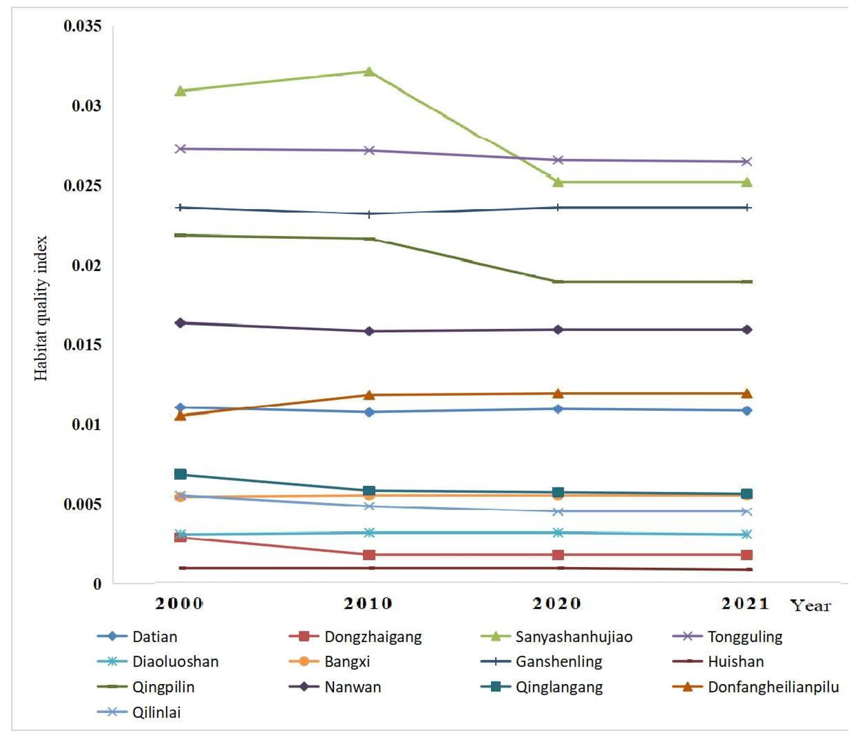 Forests 14 01293 g007 Forests 14 01293 g007