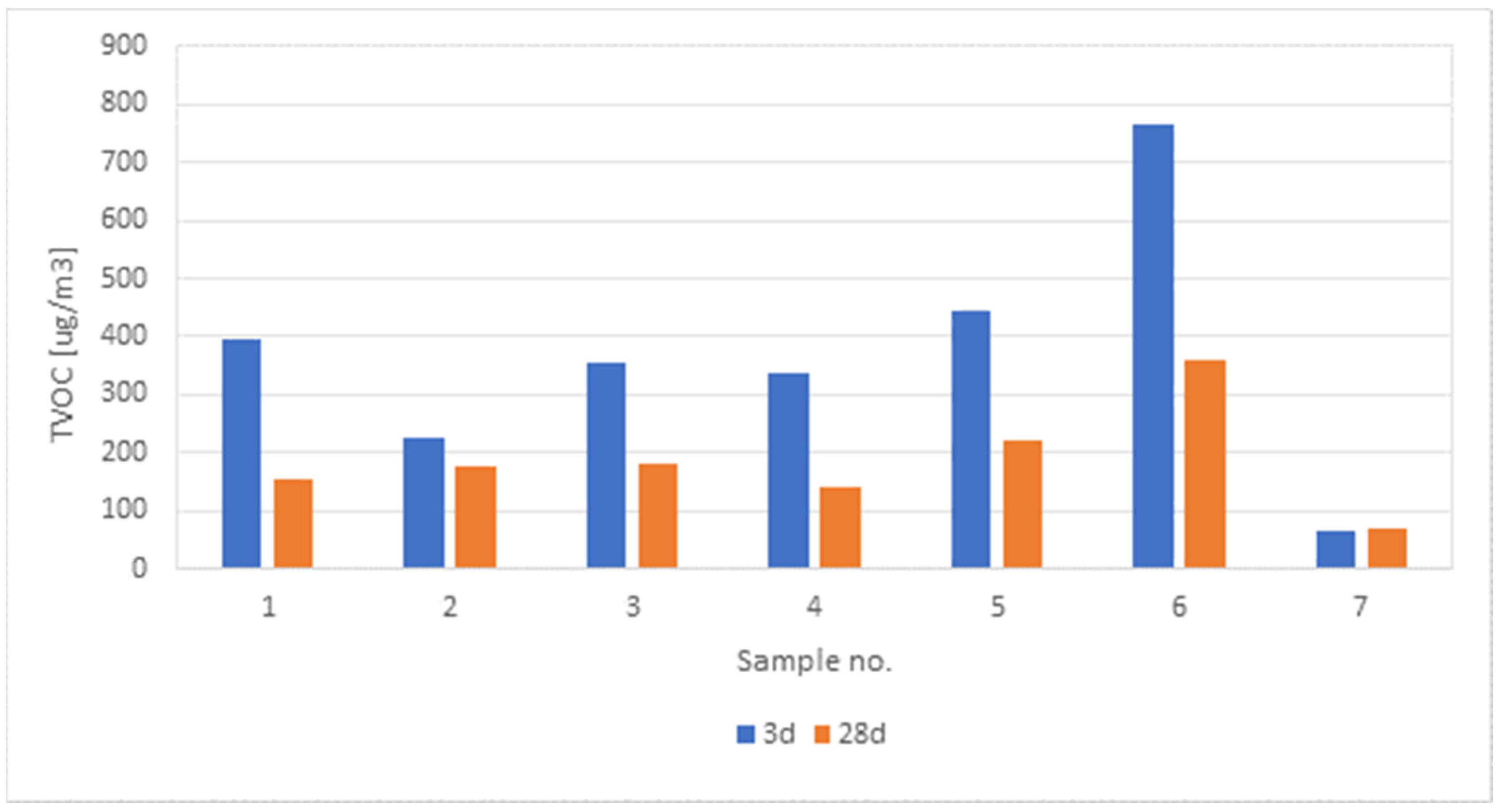 Forests 14 01300 g002