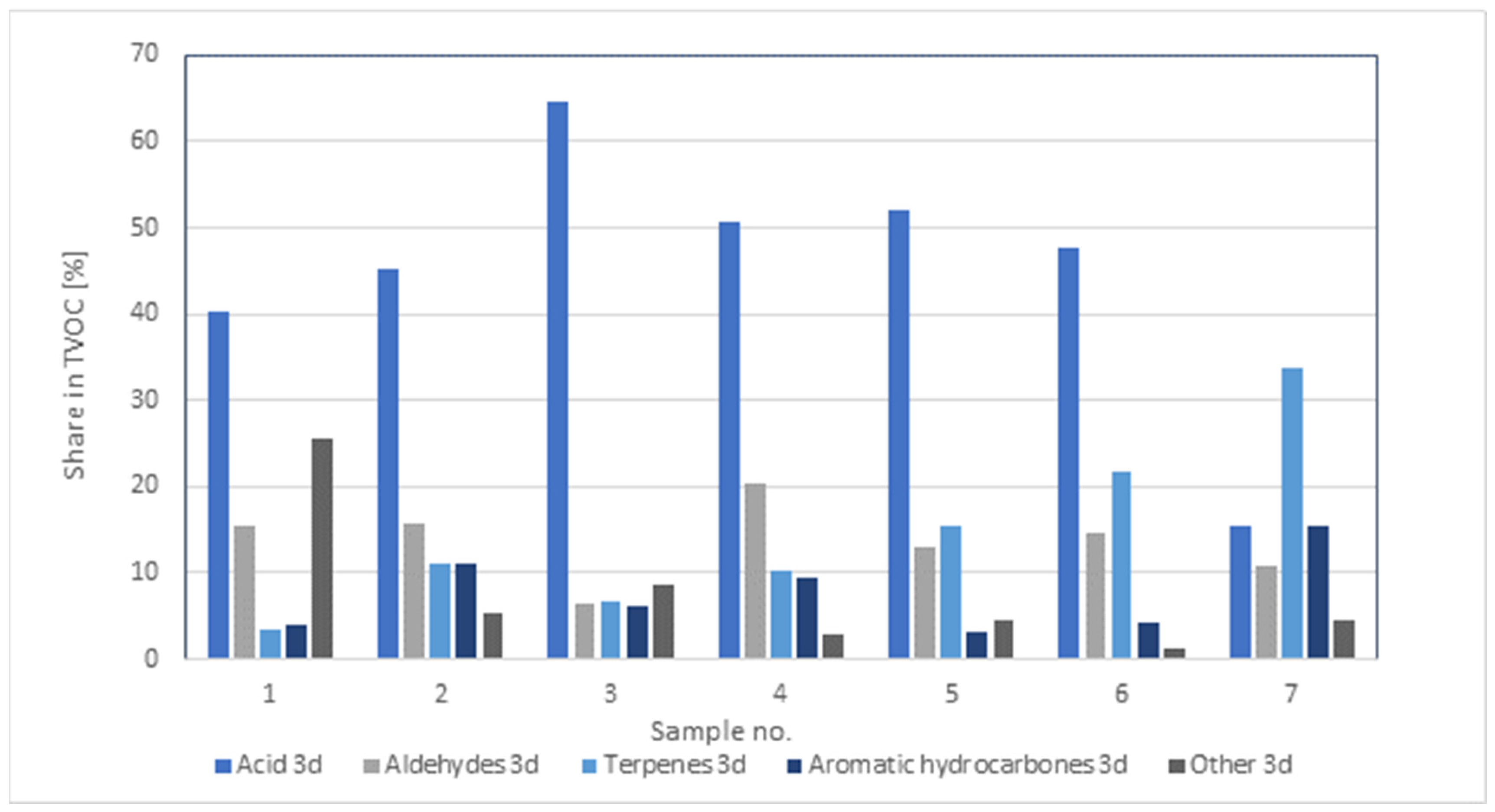 Forests 14 01300 g003
