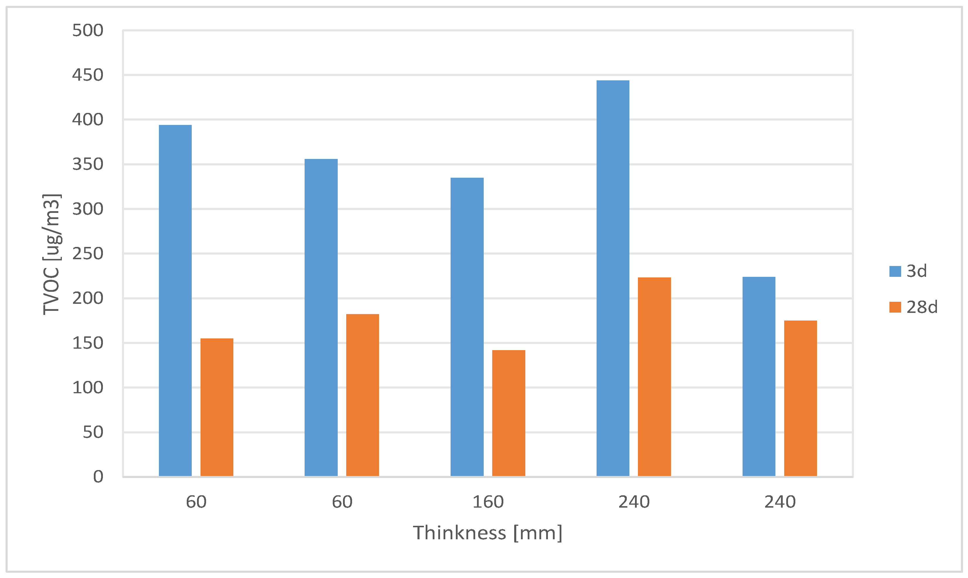 Forests 14 01300 g005