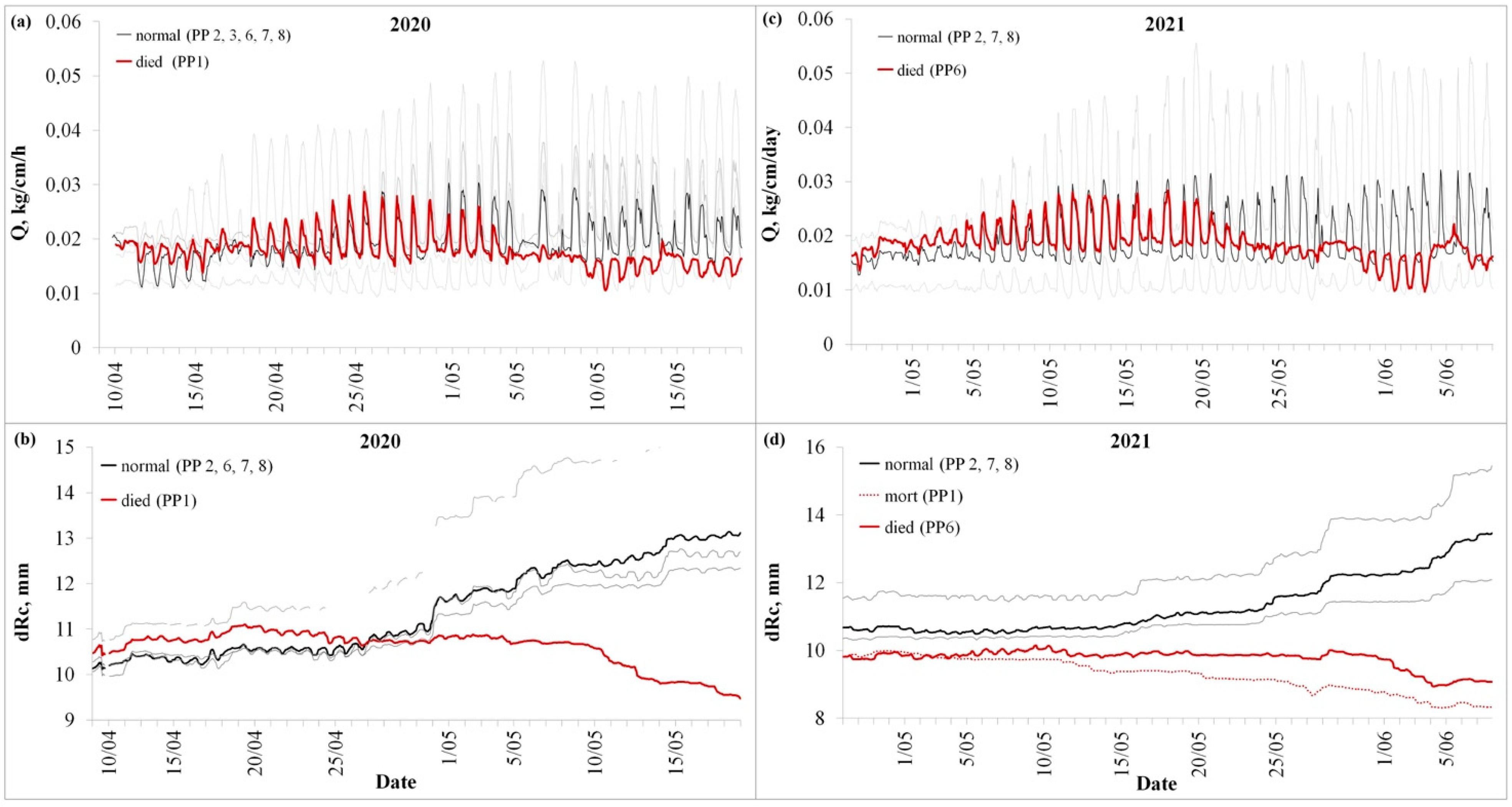 Forests 14 01301 g003