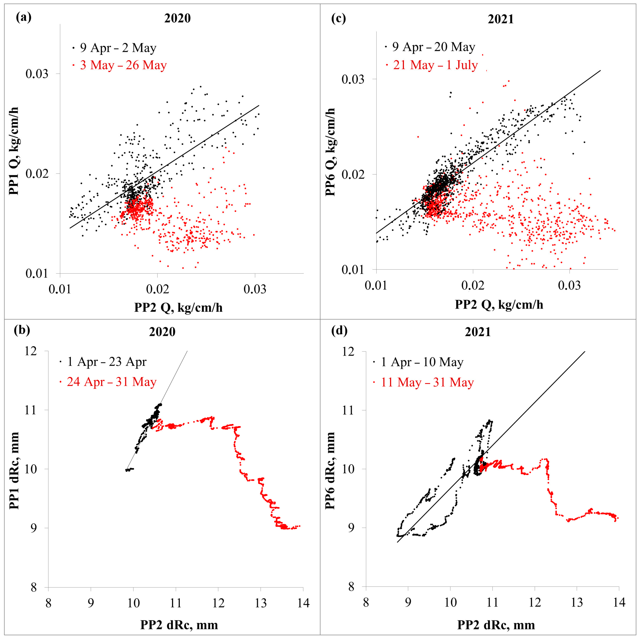 Forests 14 01301 g004