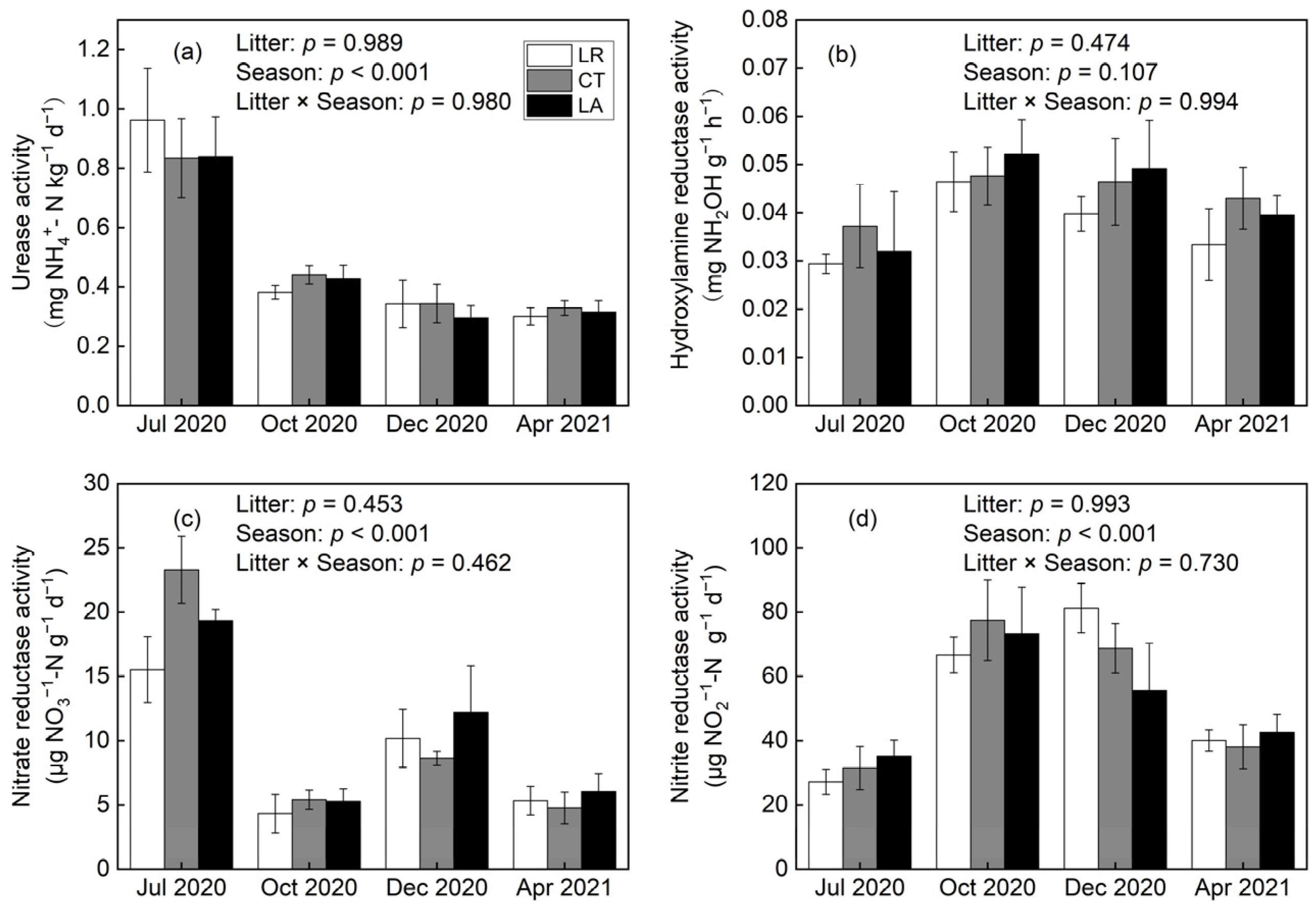 Forests 14 01305 g001