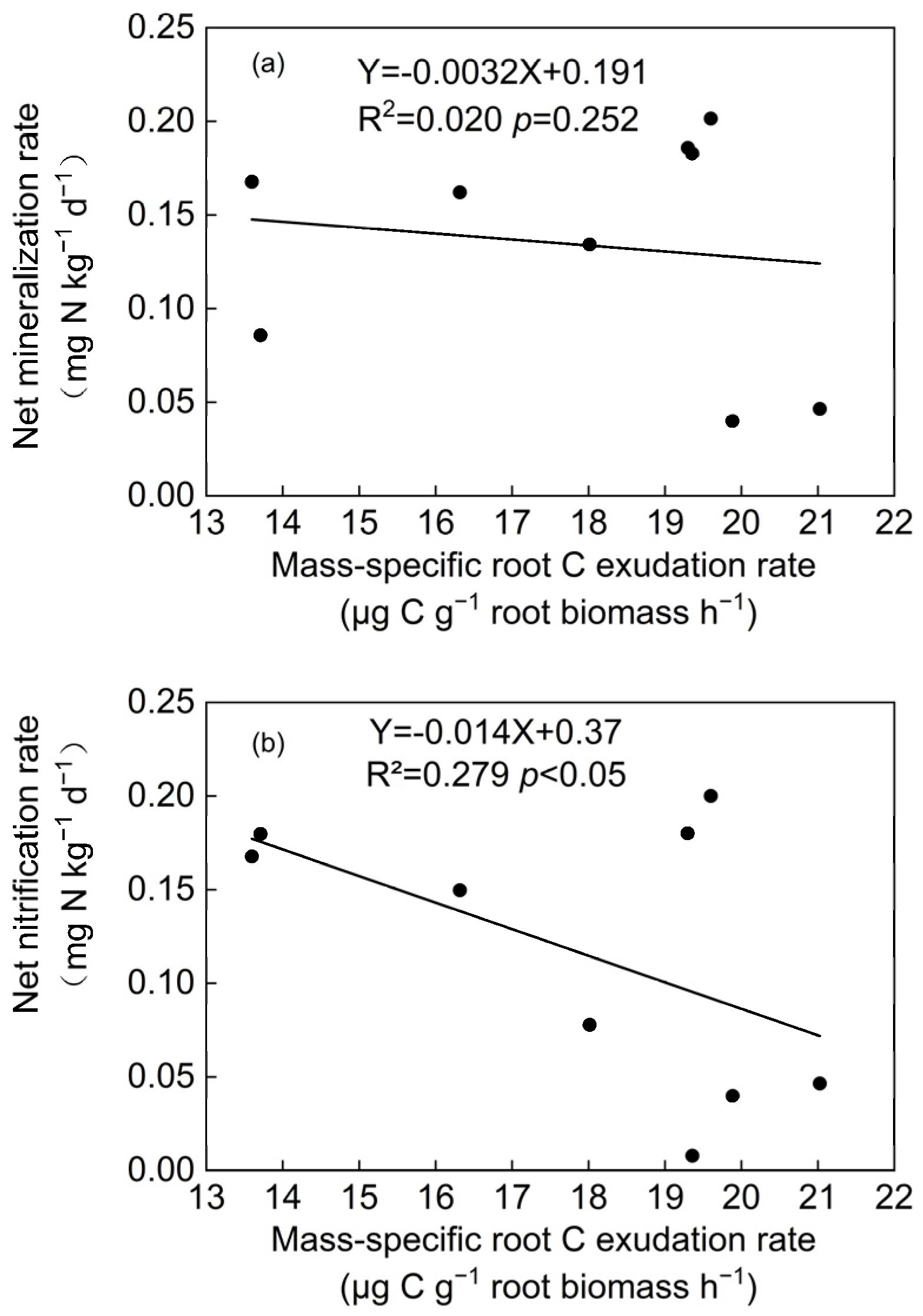Forests 14 01305 g004