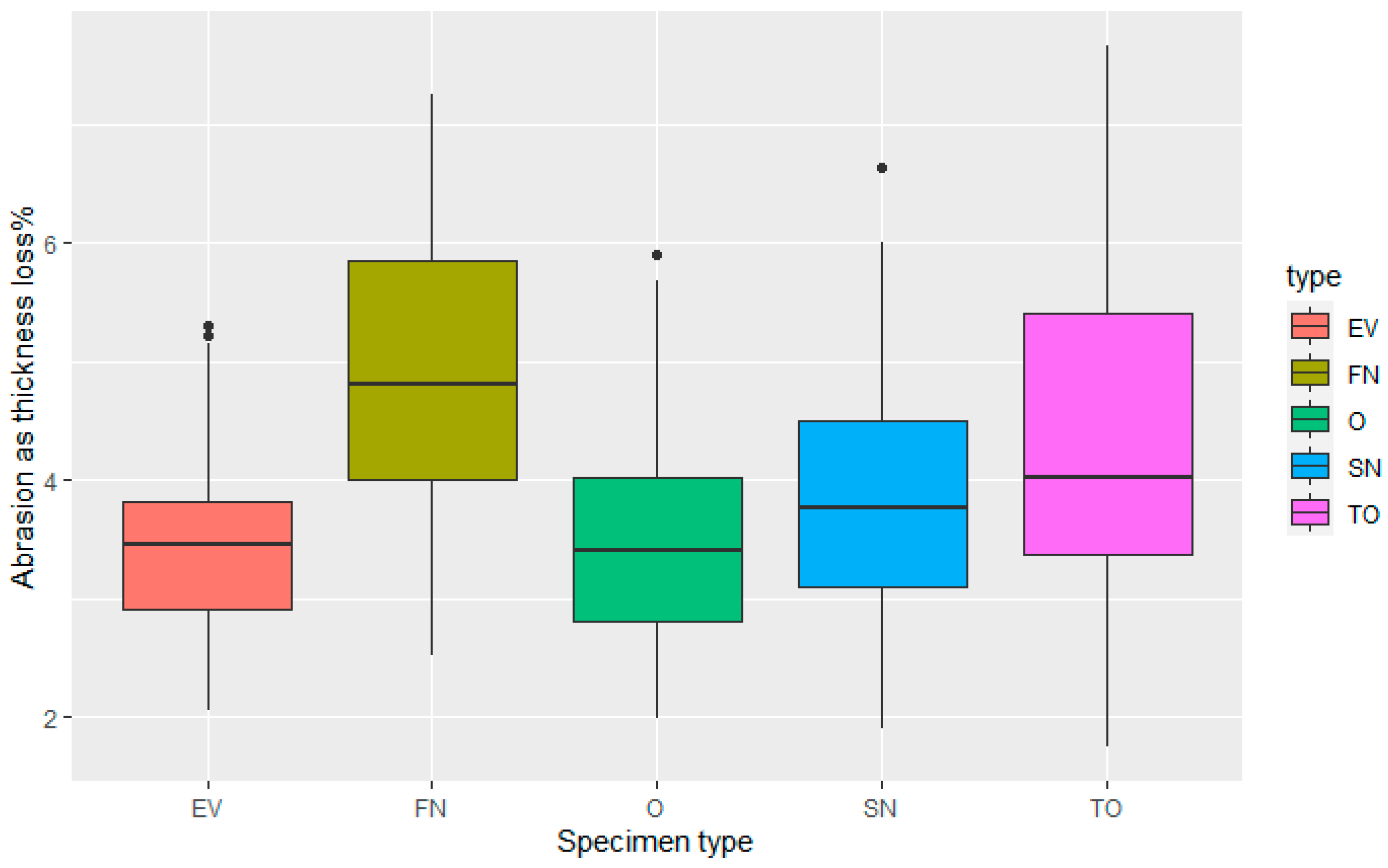 Forests 14 01309 g003