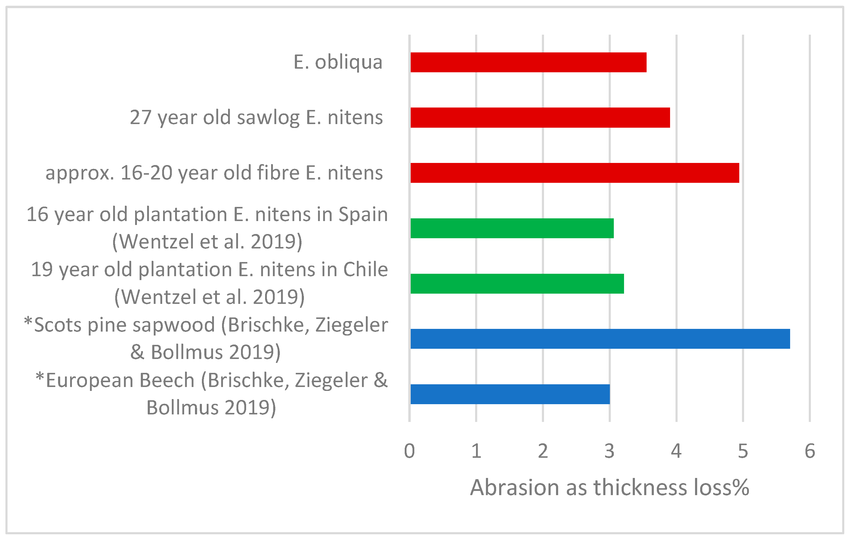 Forests 14 01309 g004