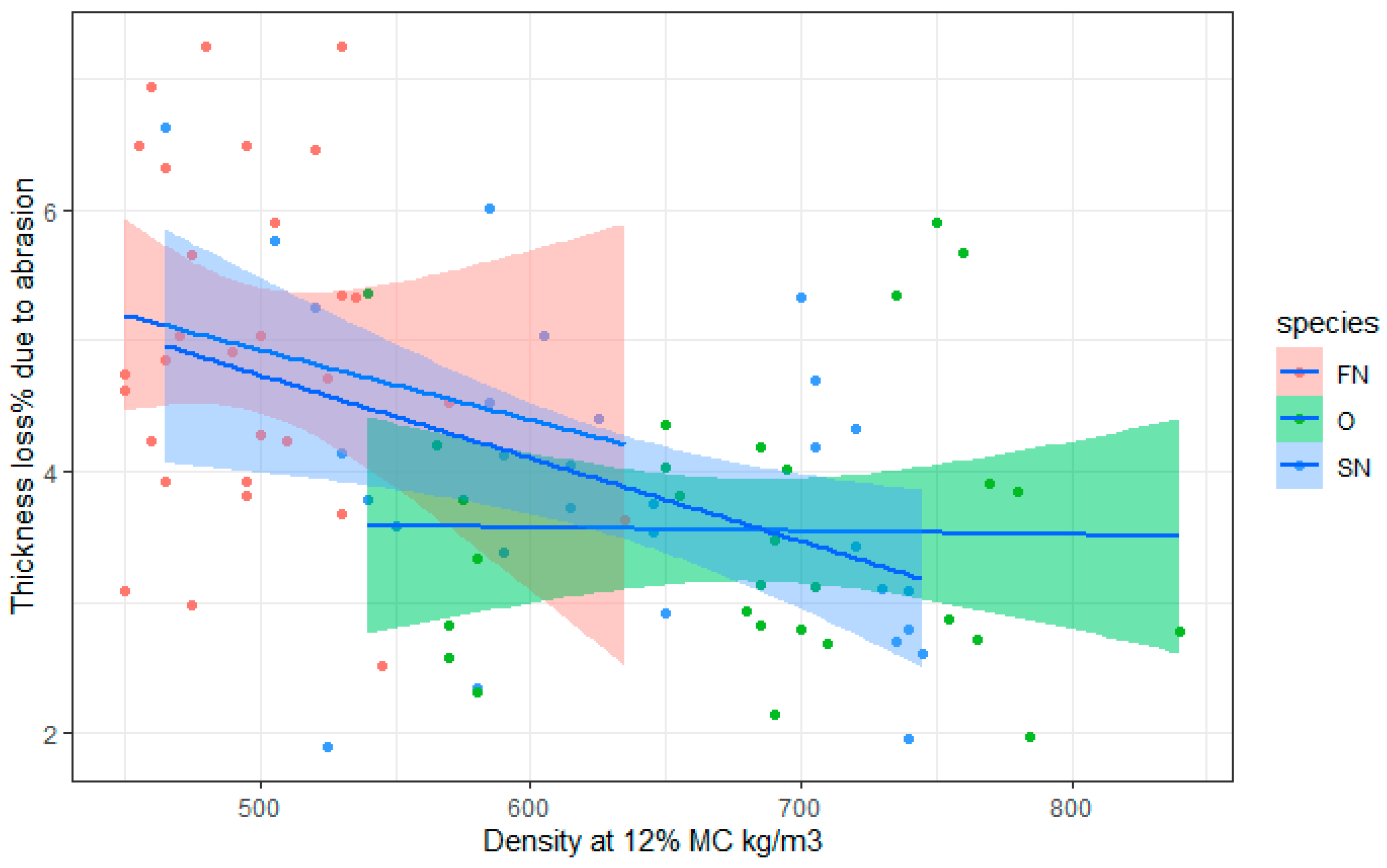 Forests 14 01309 g005