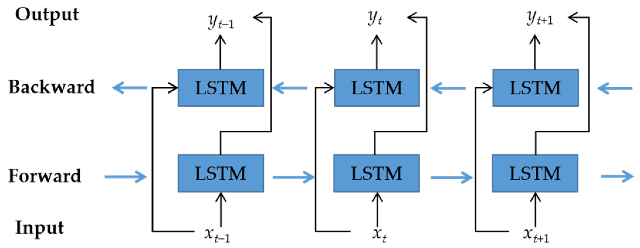 Forests 14 01310 g004