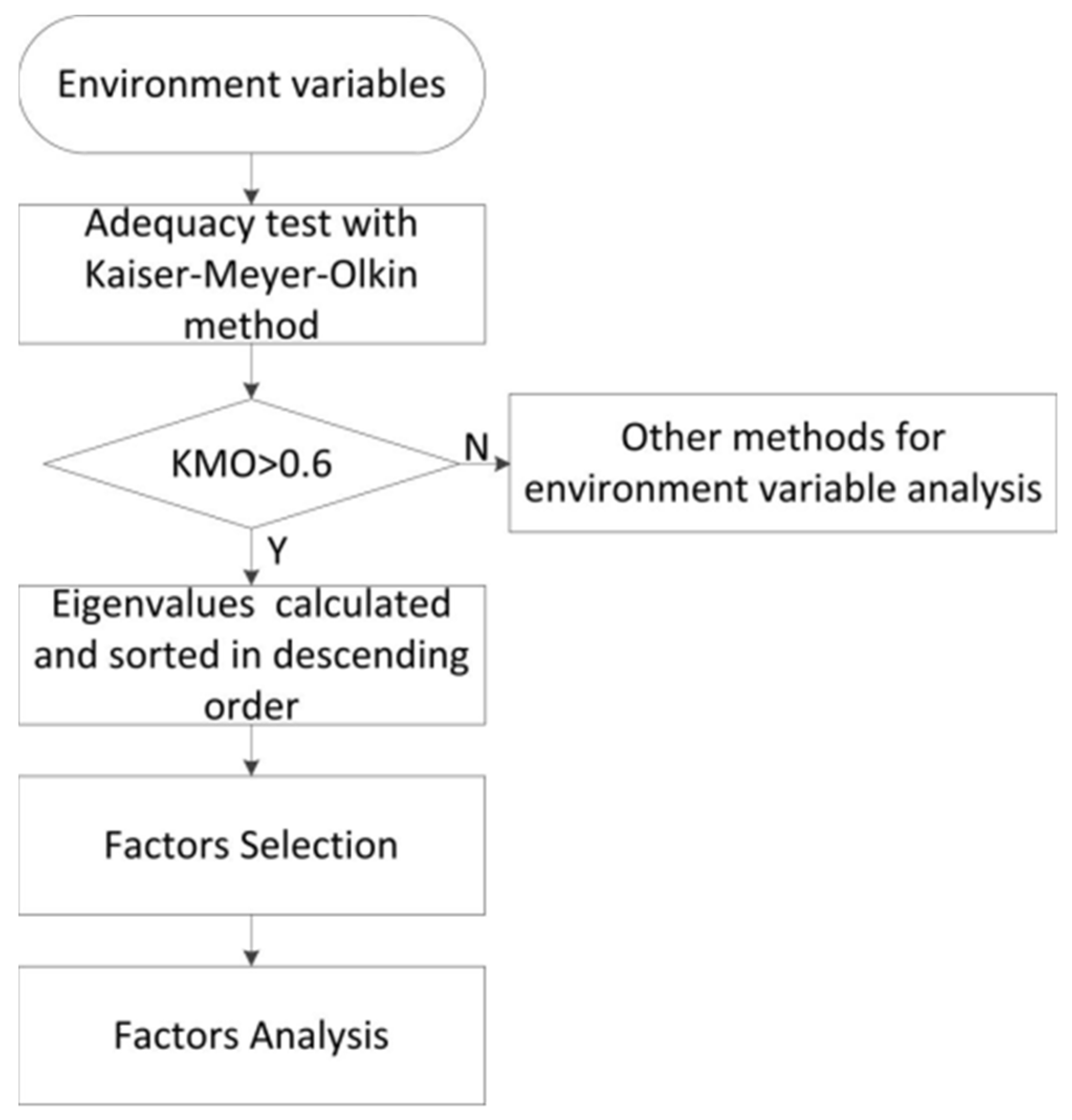 Forests 14 01310 g005