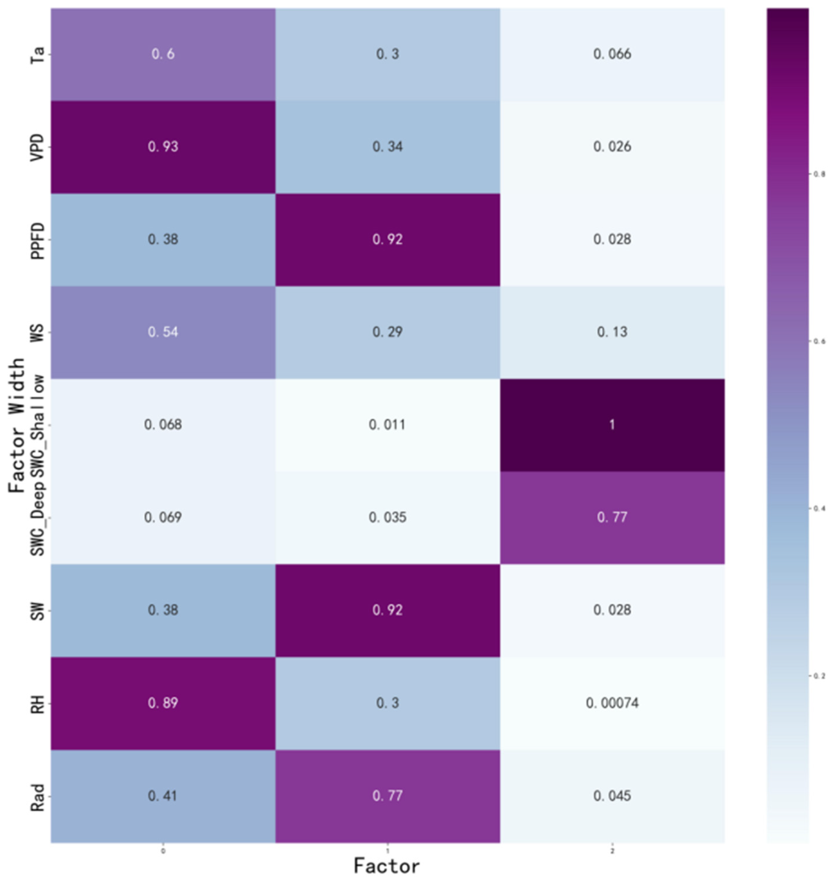 Forests 14 01310 g007