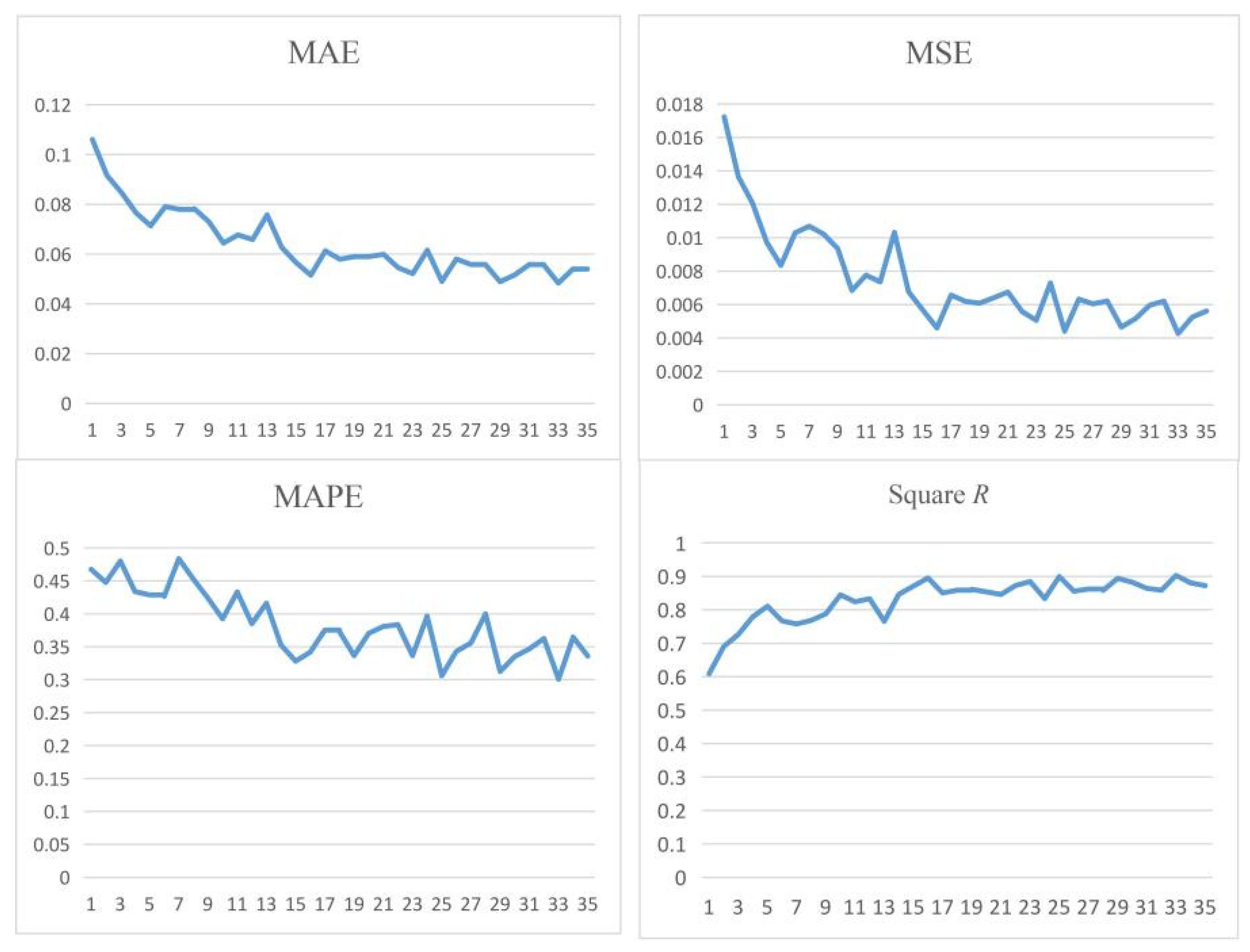 Forests 14 01310 g009