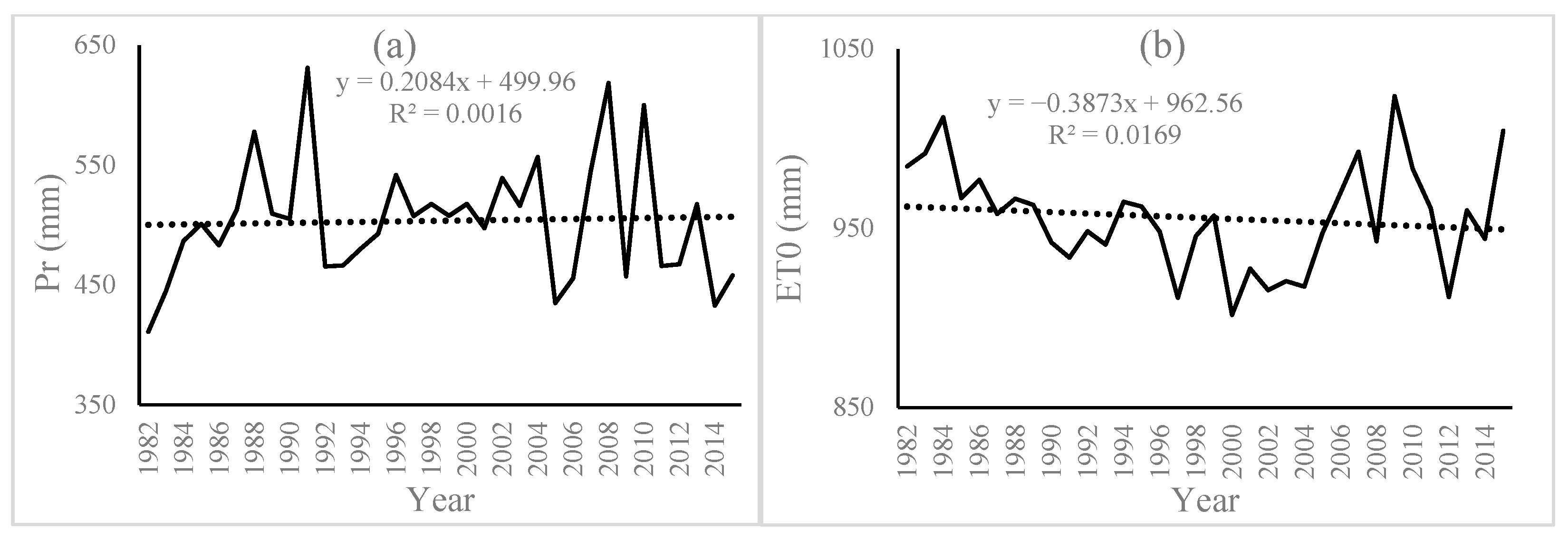 Forests 14 01312 g001 Forests 14 01312 g001