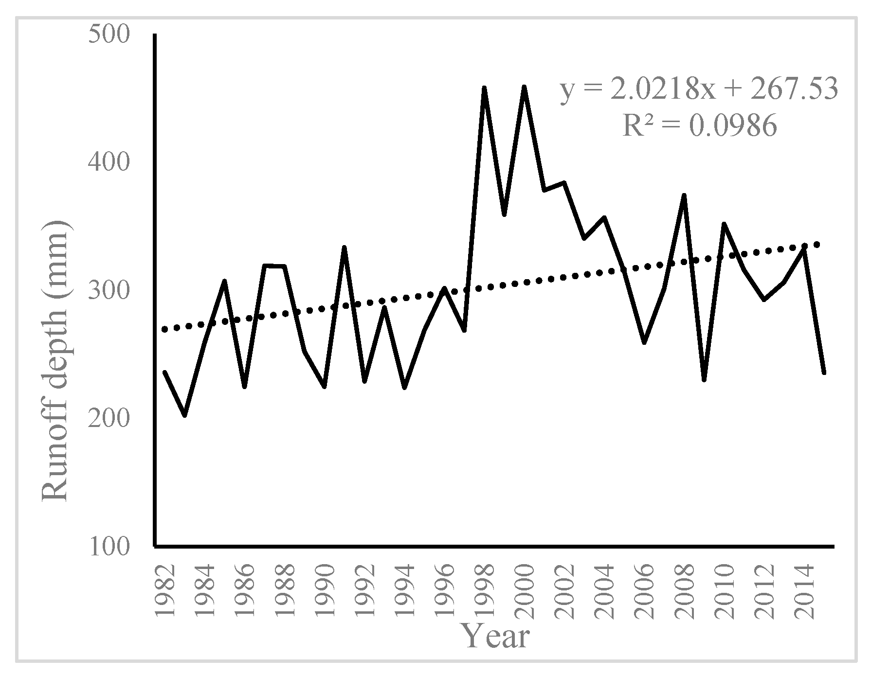 Forests 14 01312 g002 Forests 14 01312 g002