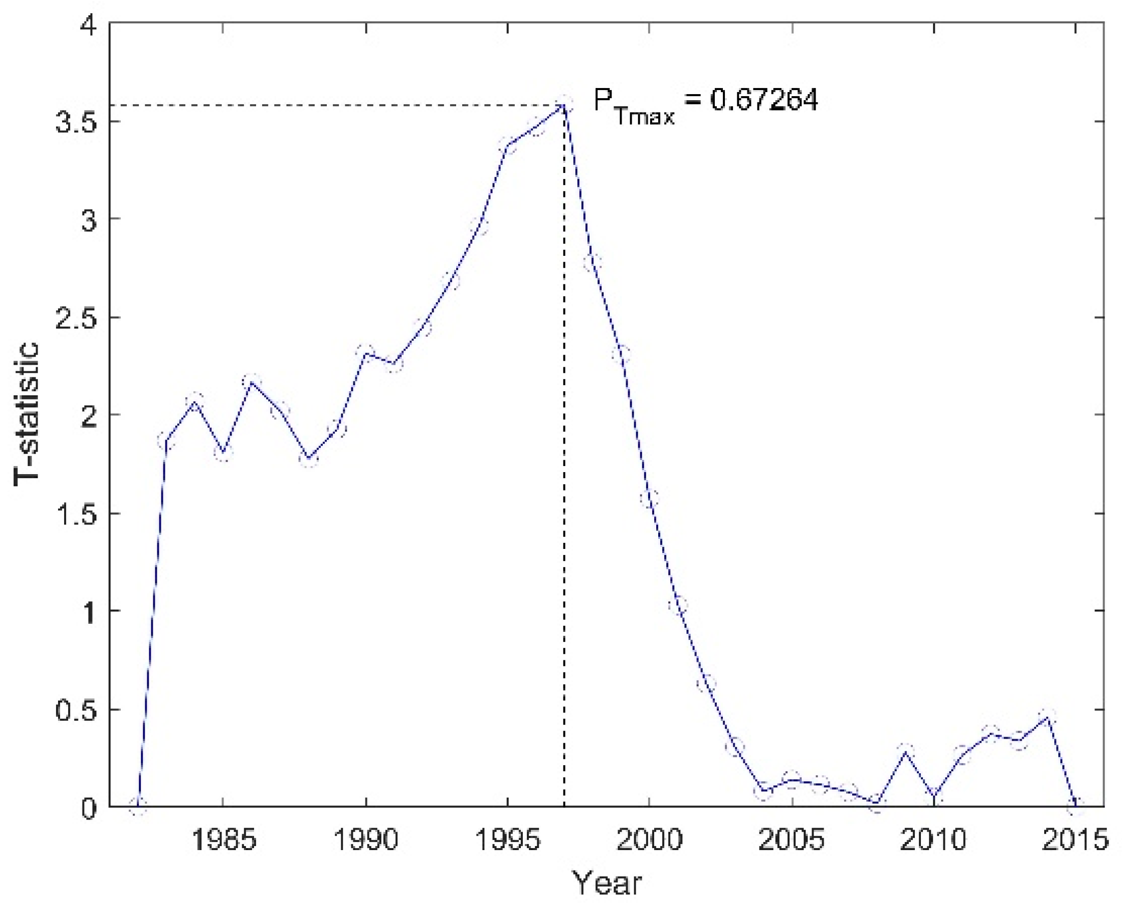 Forests 14 01312 g003 Forests 14 01312 g003
