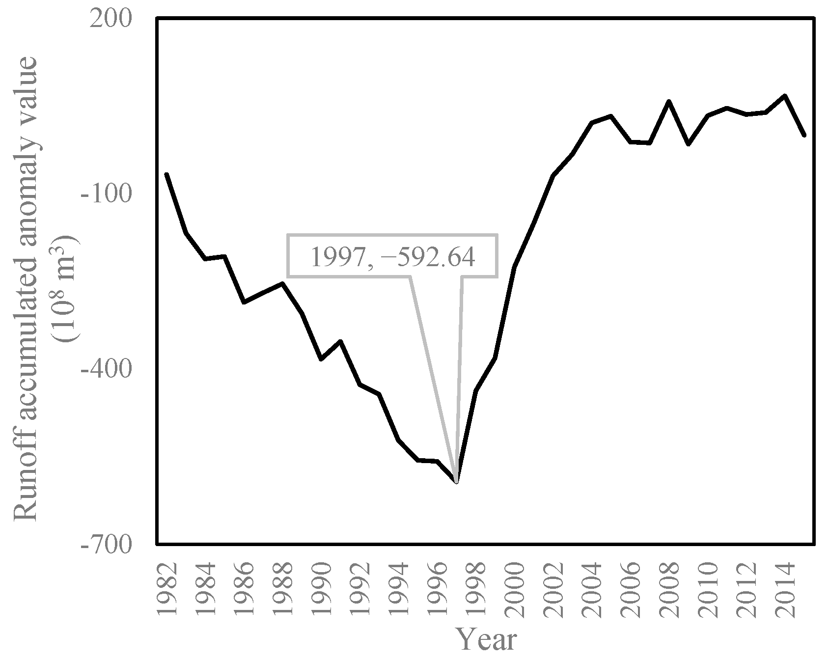 Forests 14 01312 g004 Forests 14 01312 g004