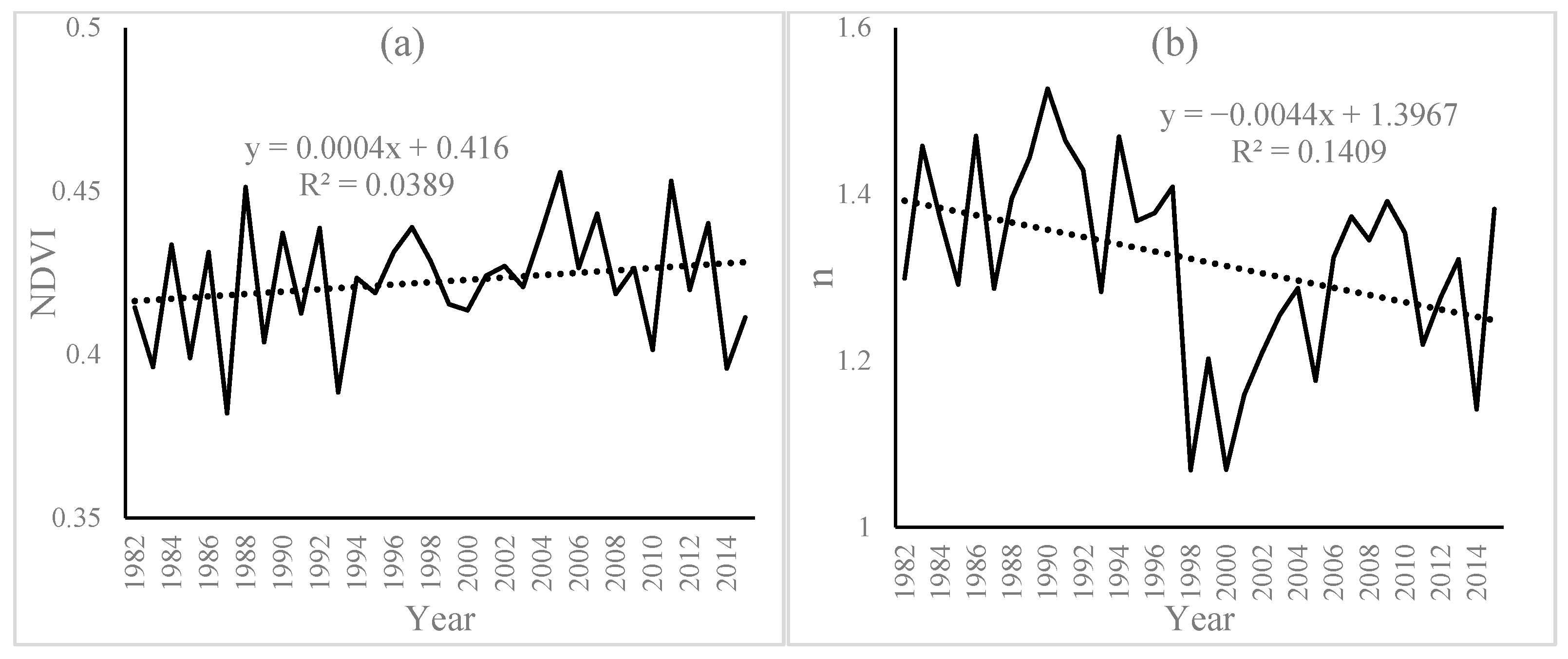 Forests 14 01312 g005 Forests 14 01312 g005