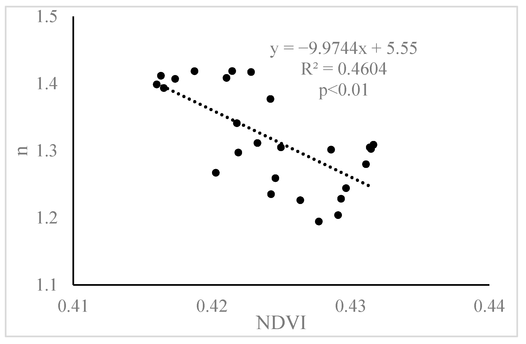 Forests 14 01312 g006 Forests 14 01312 g006