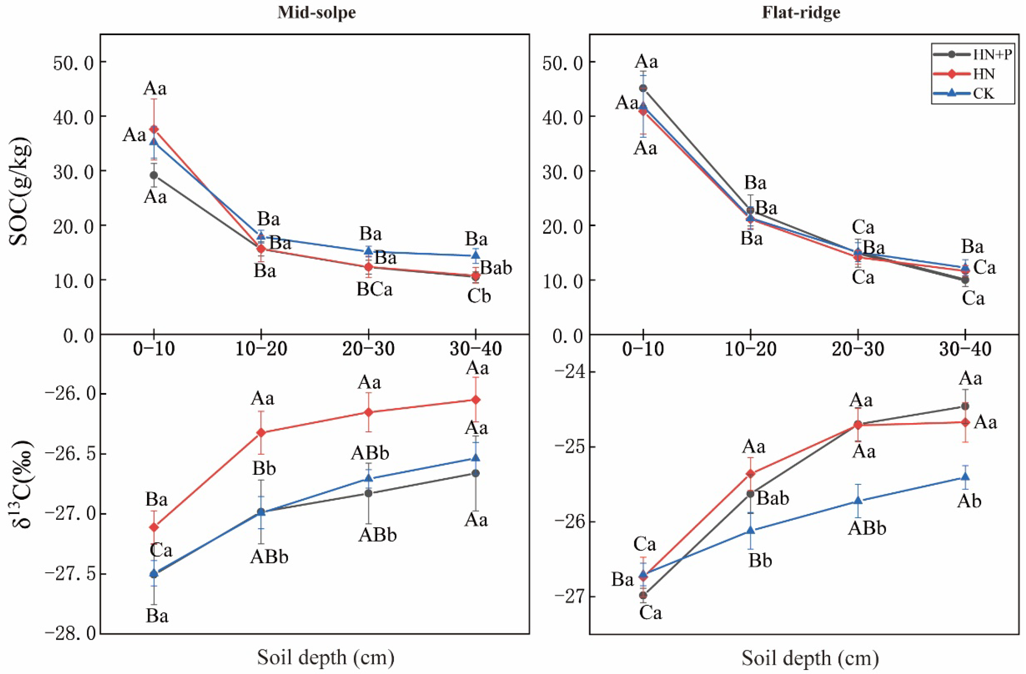 Forests 14 01314 g002