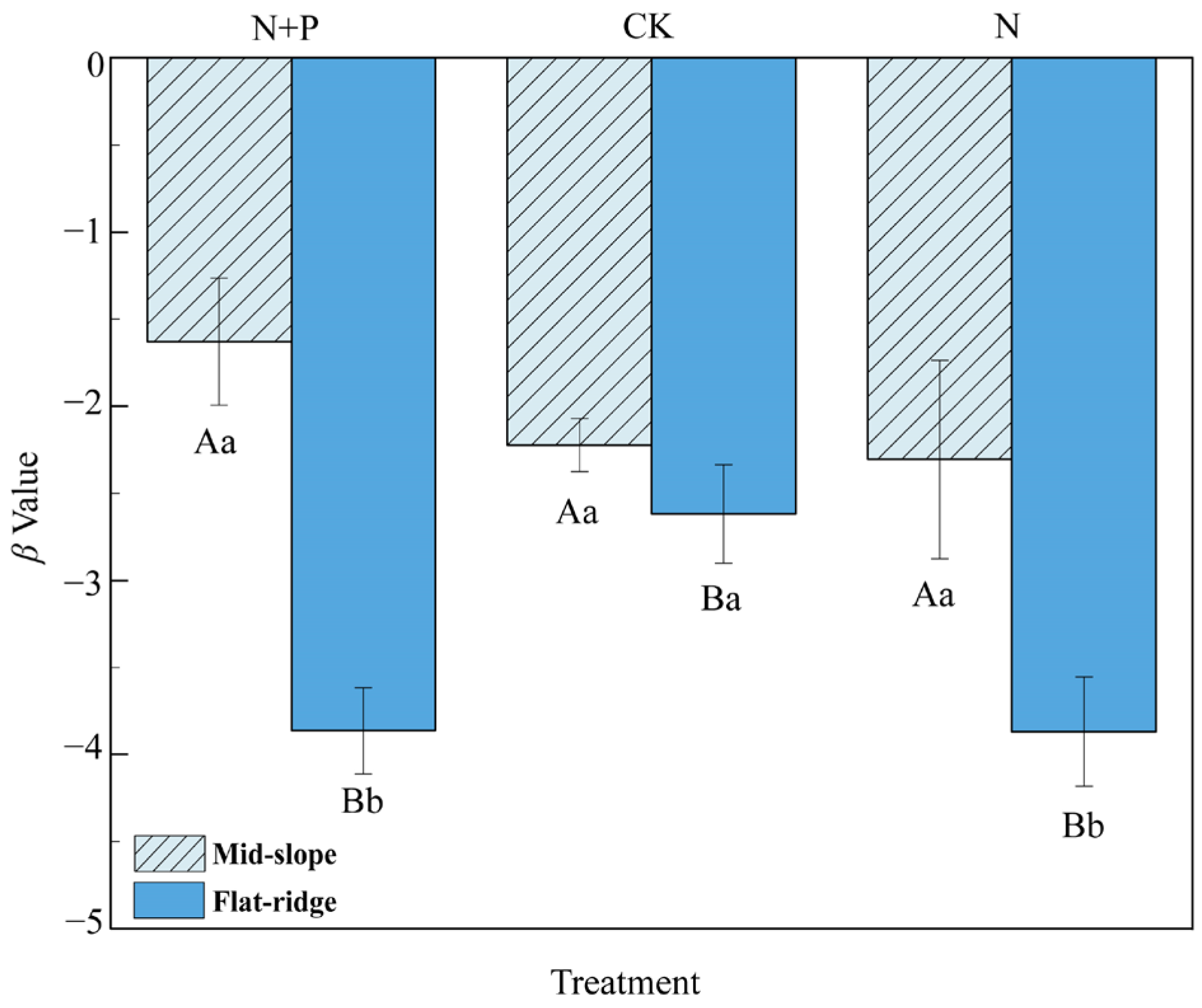Forests 14 01314 g003