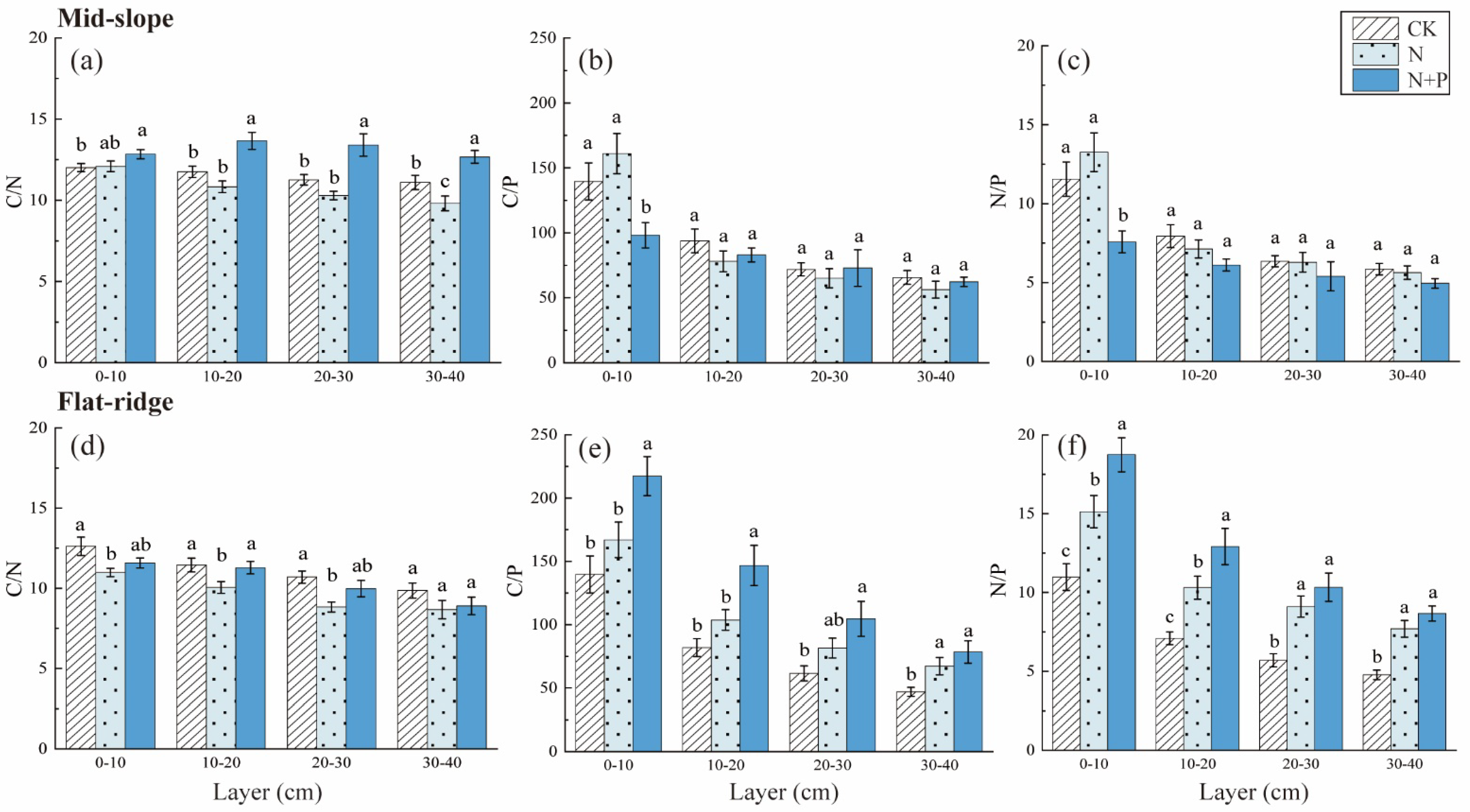 Forests 14 01314 g005