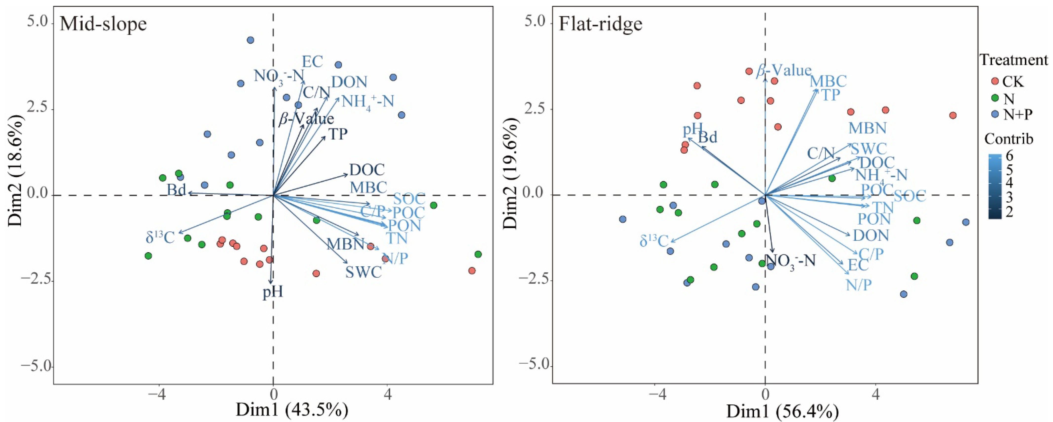 Forests 14 01314 g006