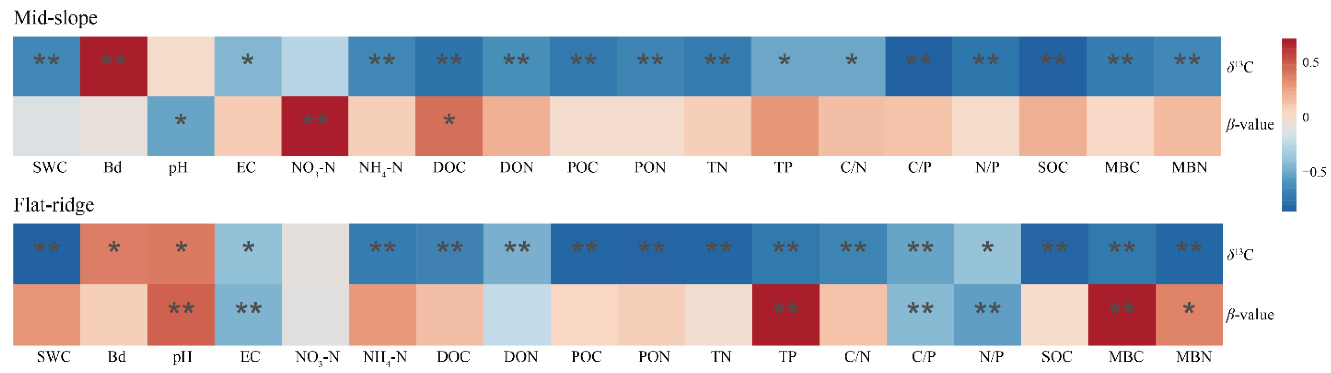 Forests 14 01314 g007
