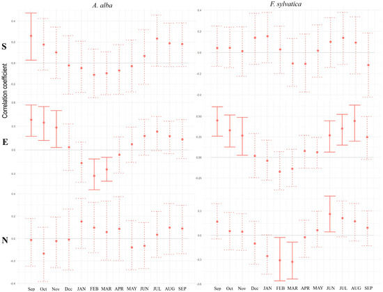 Forests 14 01318 g0a1
