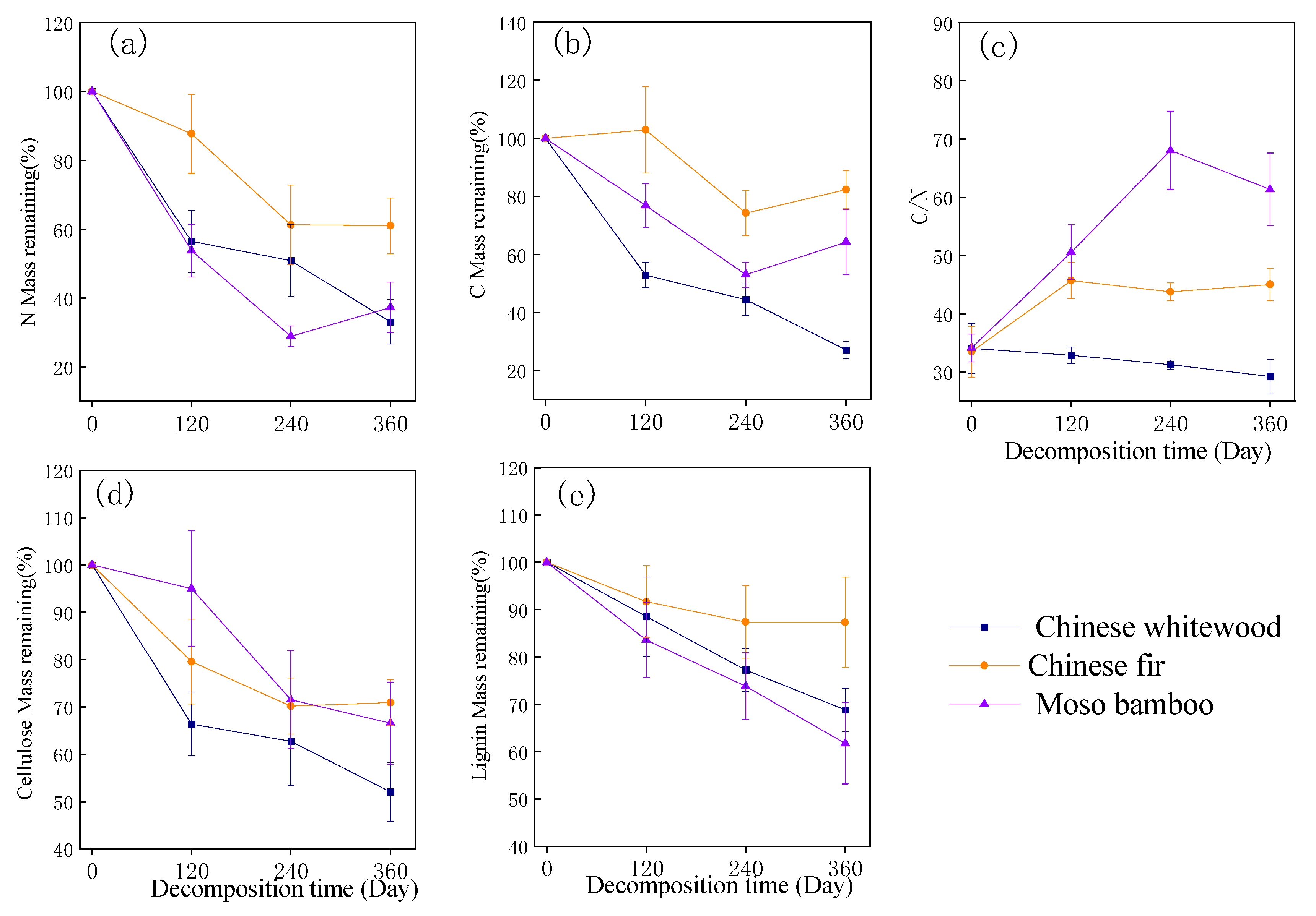 Forests 14 01321 g002