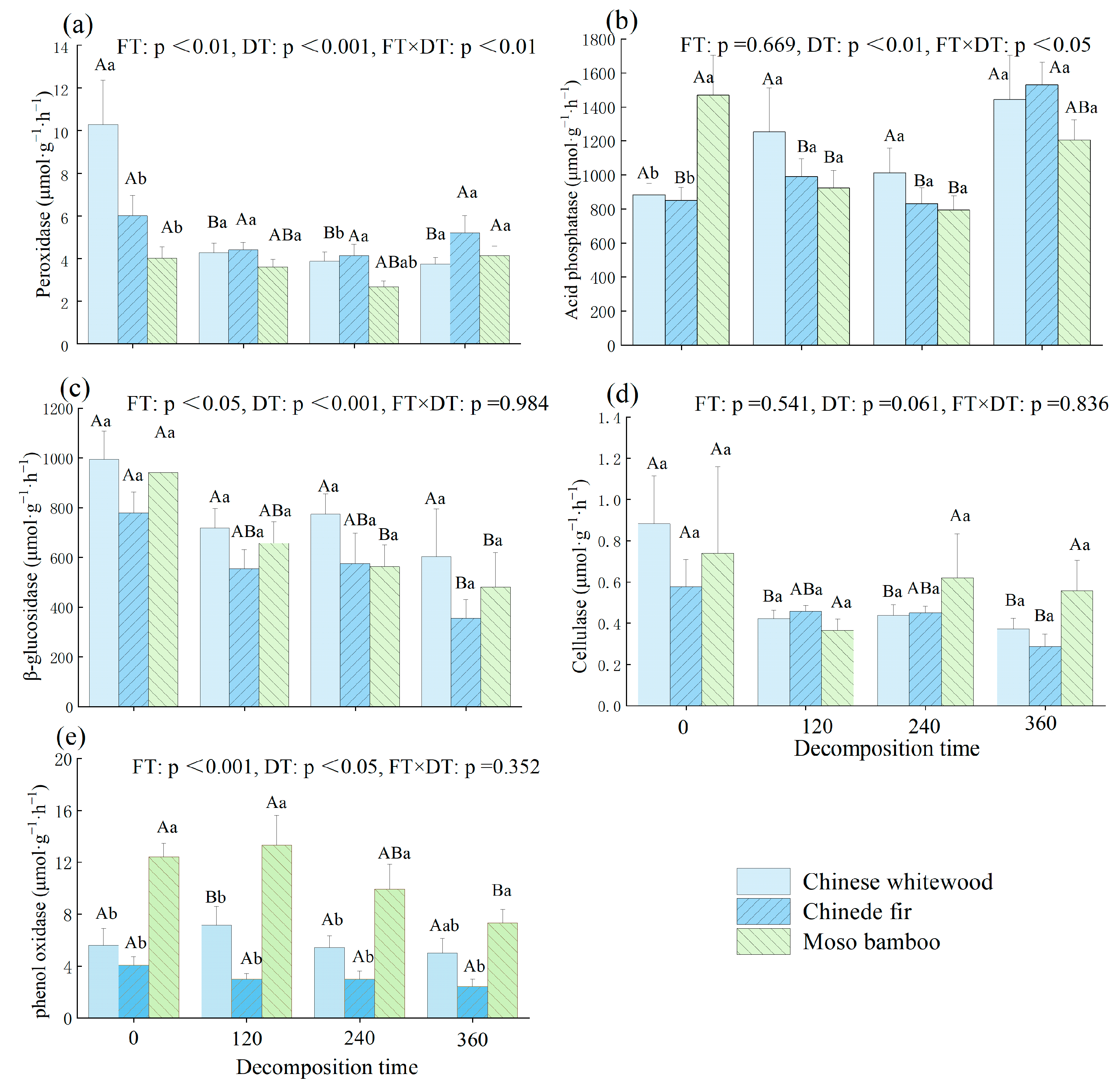 Forests 14 01321 g003