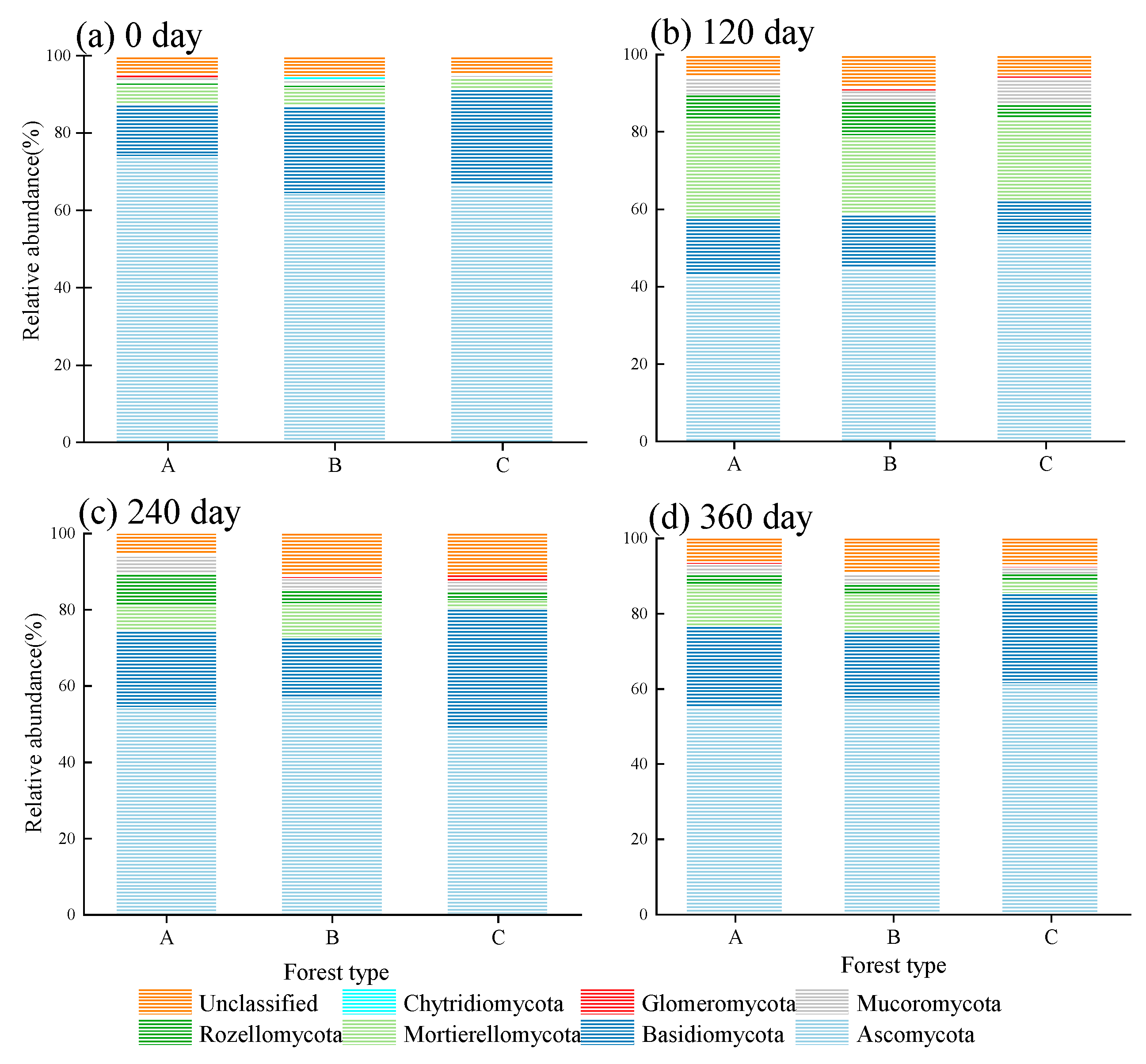 Forests 14 01321 g004