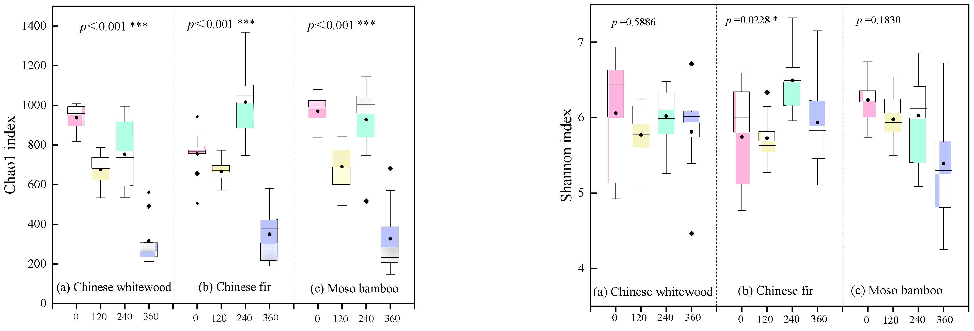 Forests 14 01321 g005
