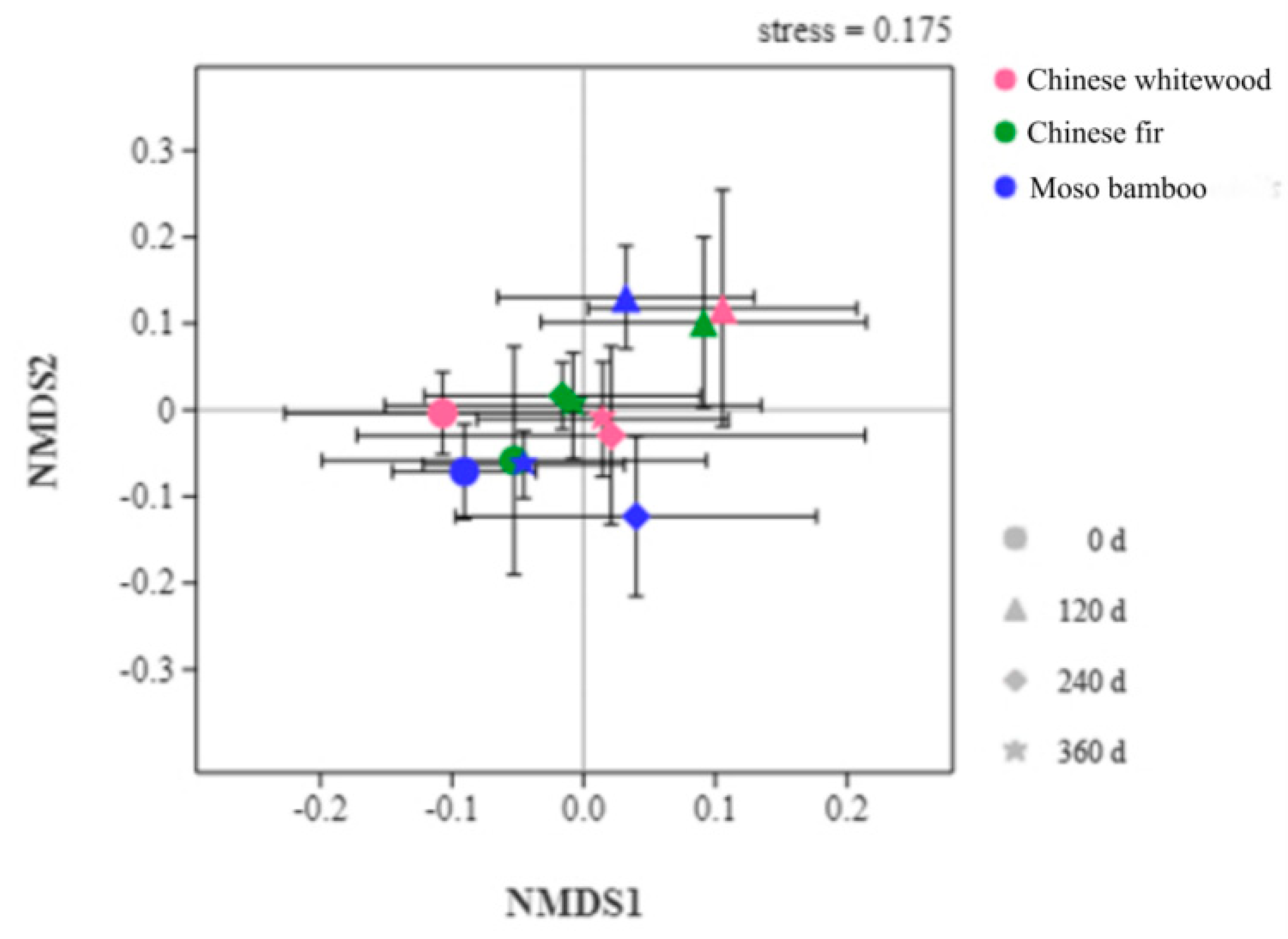 Forests 14 01321 g006
