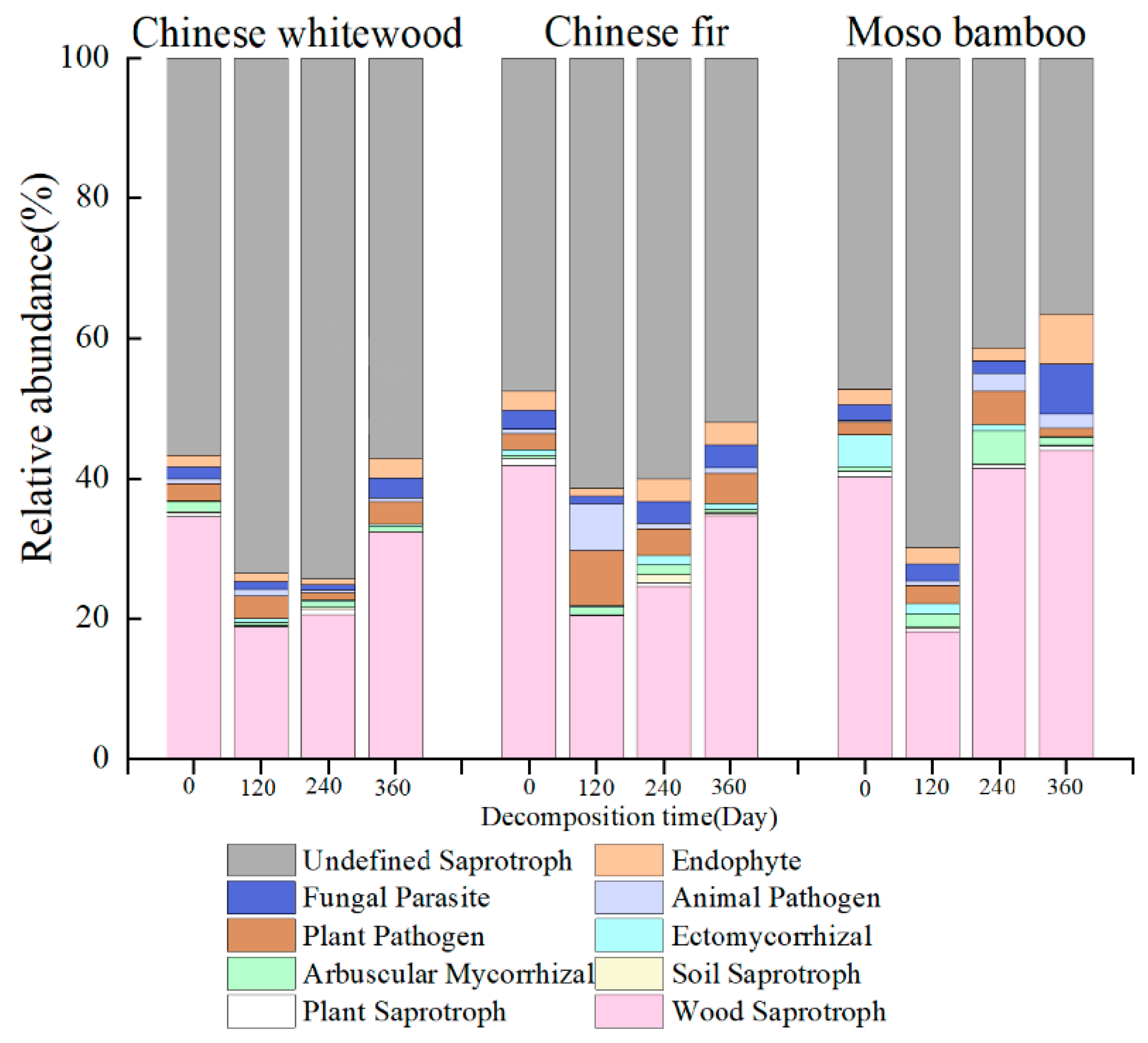 Forests 14 01321 g007