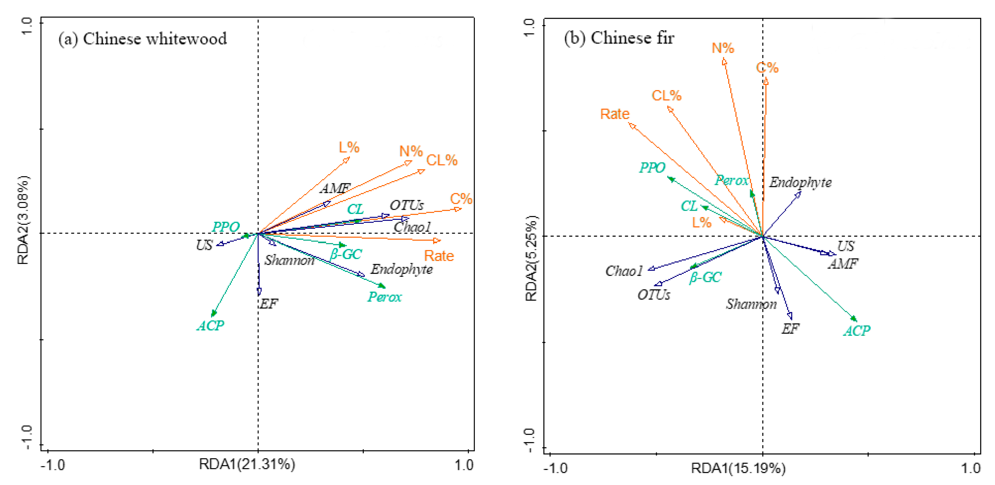 Forests 14 01321 g008a