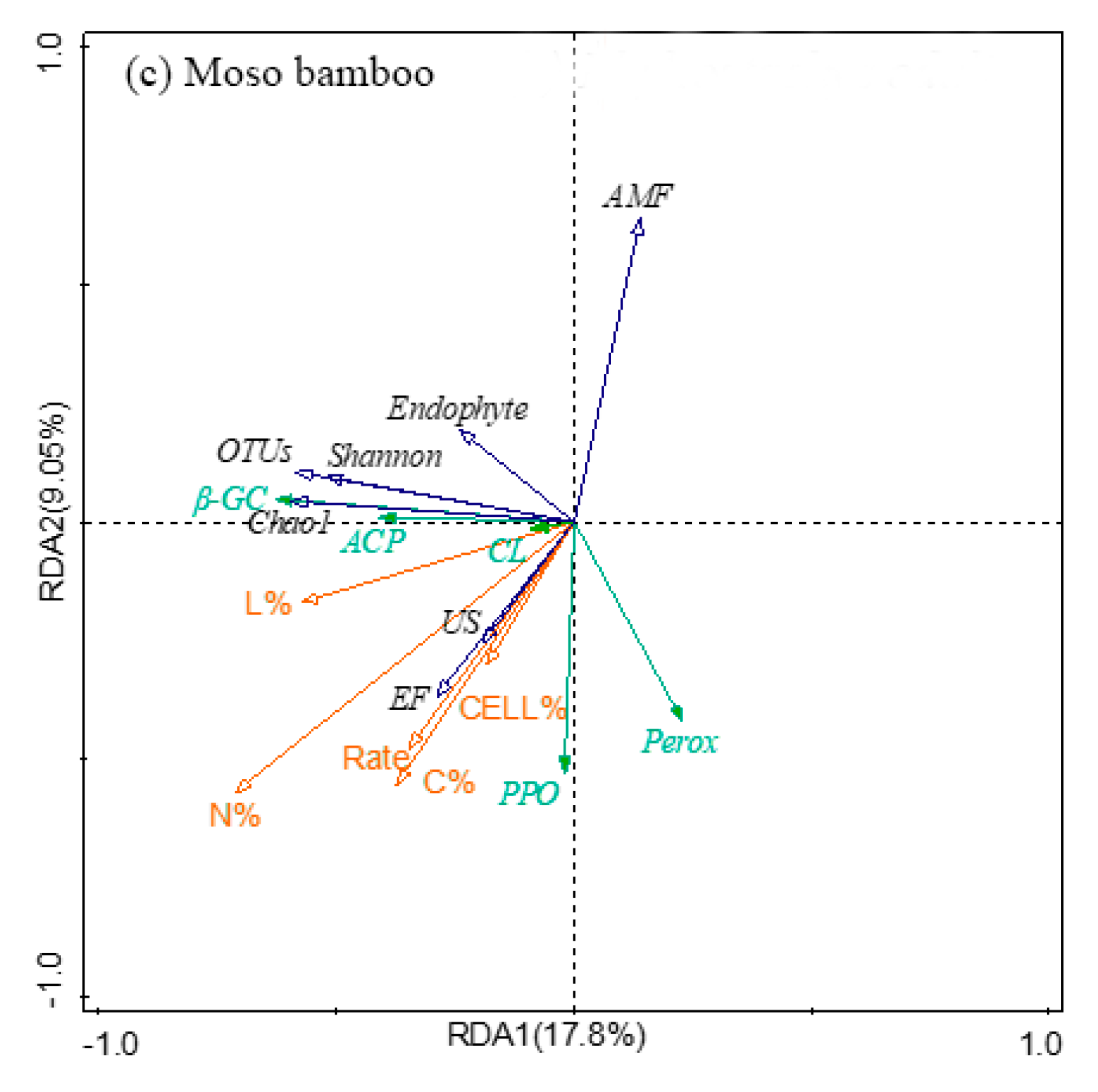 Forests 14 01321 g008b