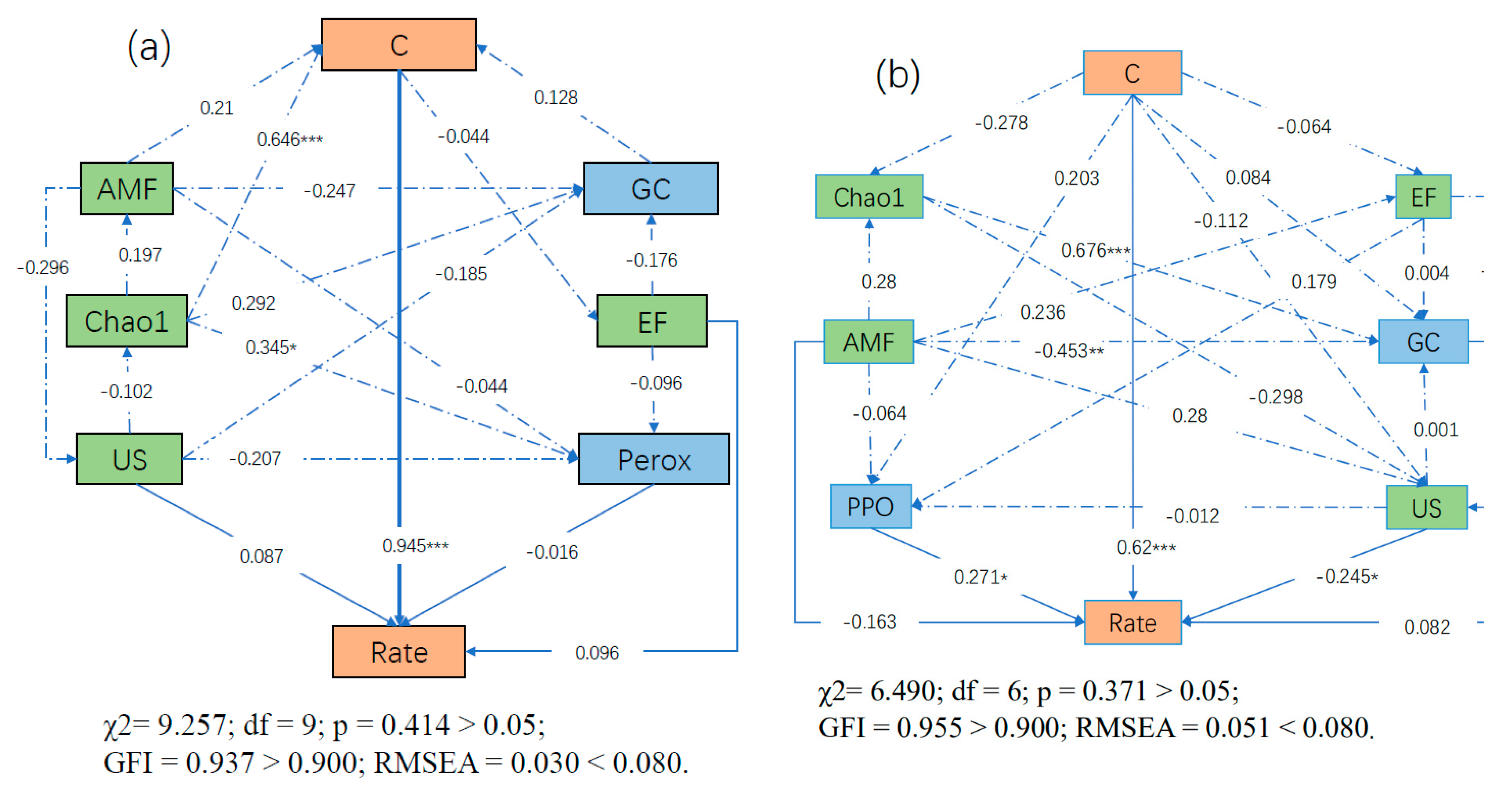 Forests 14 01321 g009a
