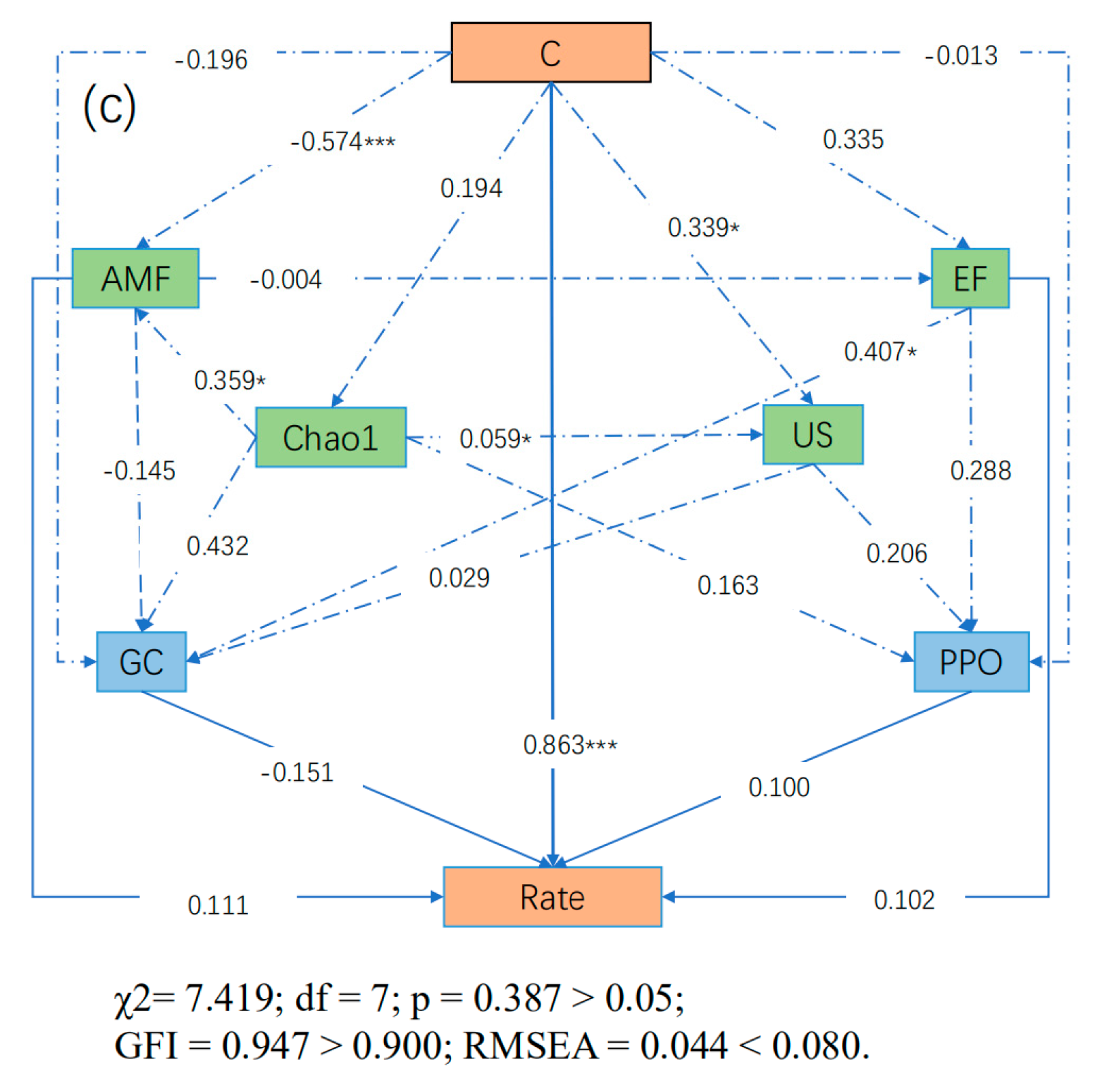Forests 14 01321 g009b
