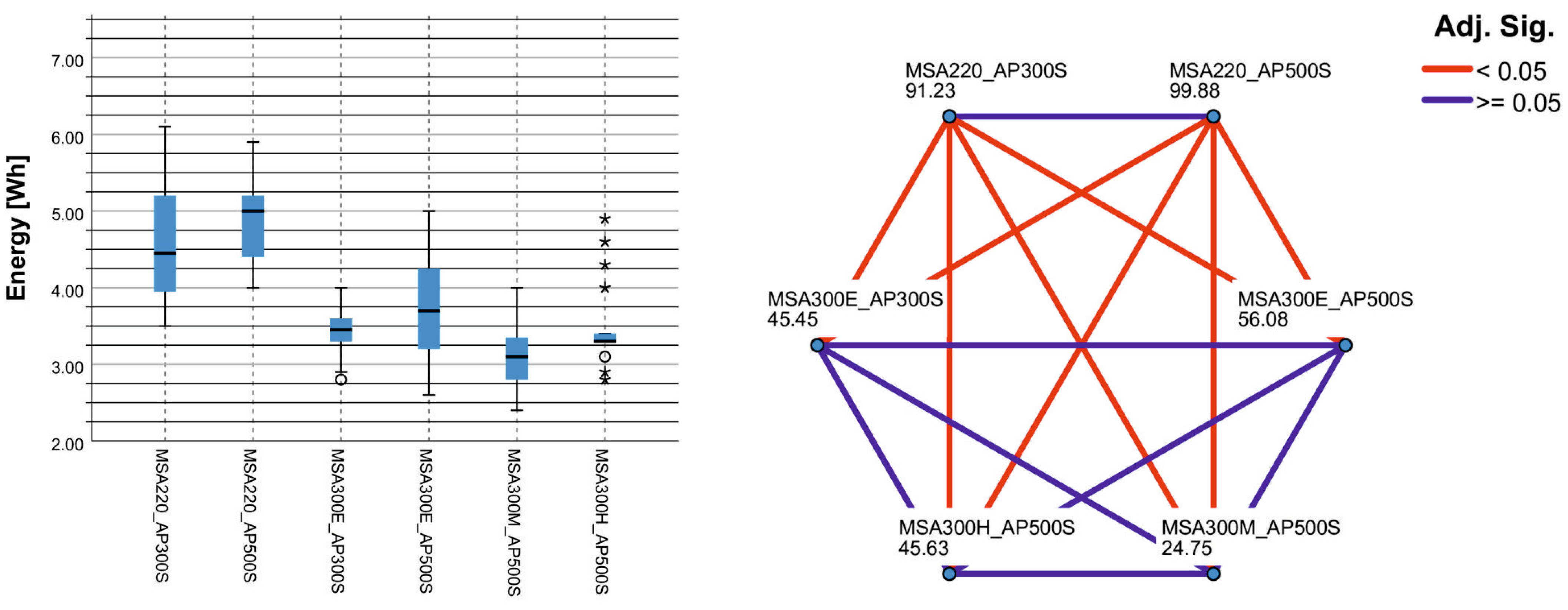 Forests 14 01329 g003