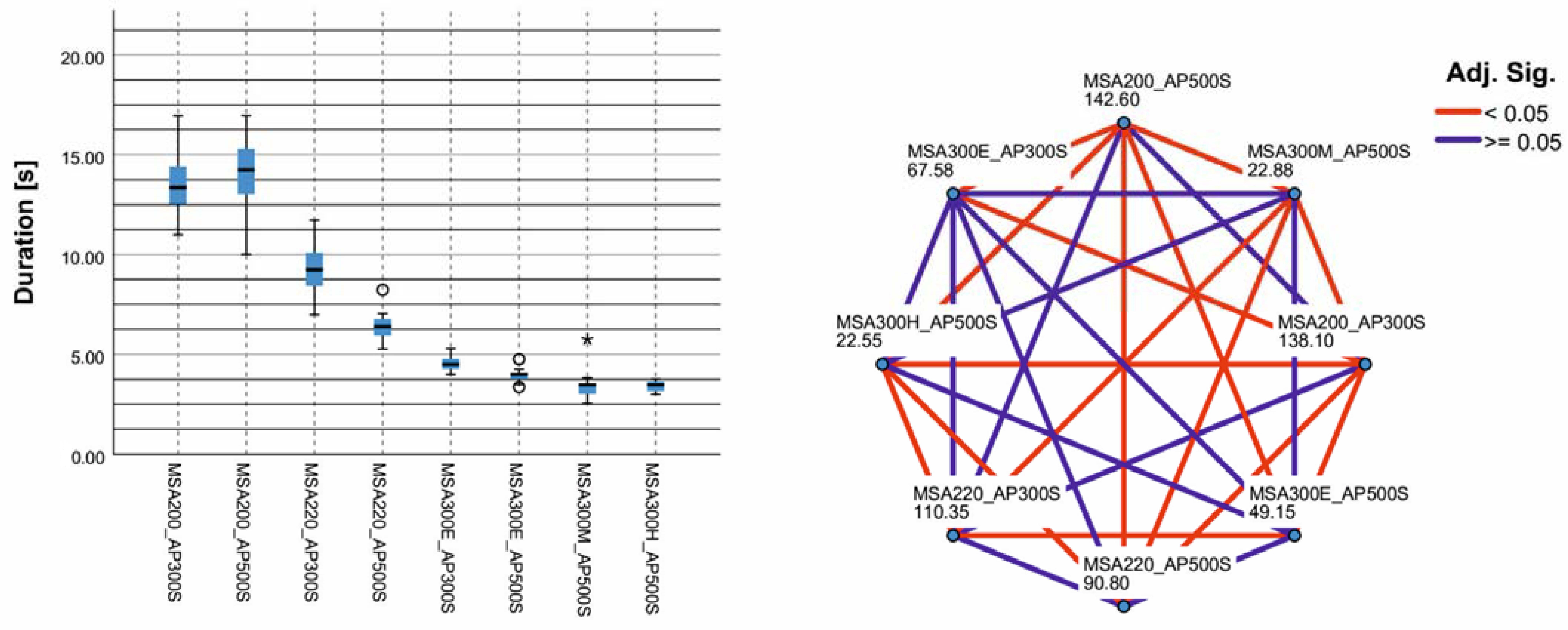 Forests 14 01329 g004
